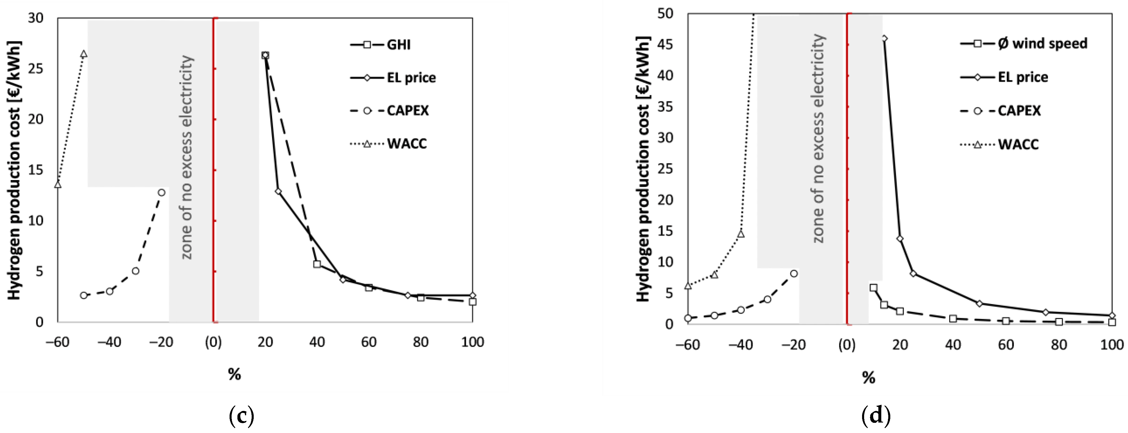 Energies 16 04094 g010b Energies 16 04094 g010b