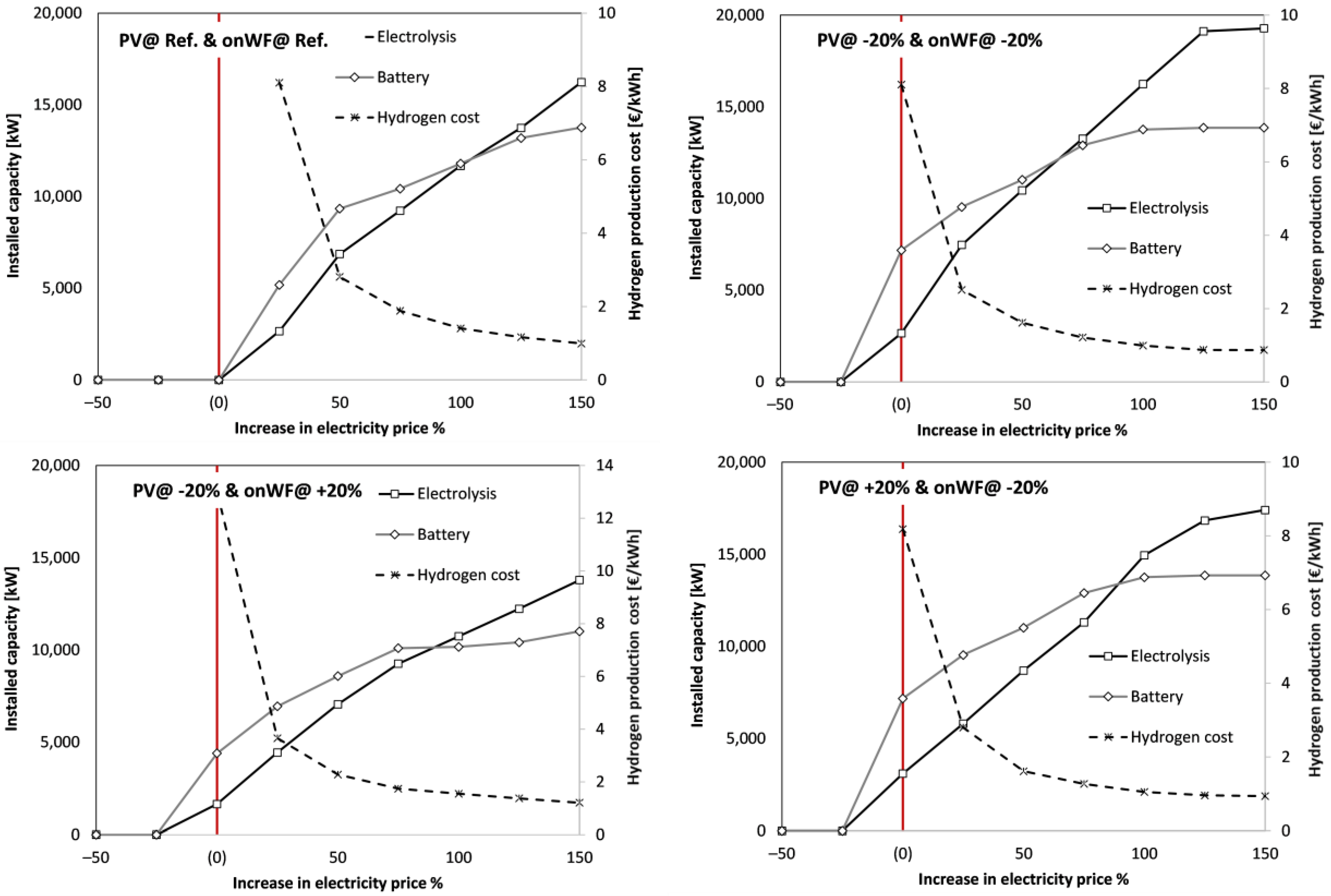 Energies 16 04094 g011 Energies 16 04094 g011