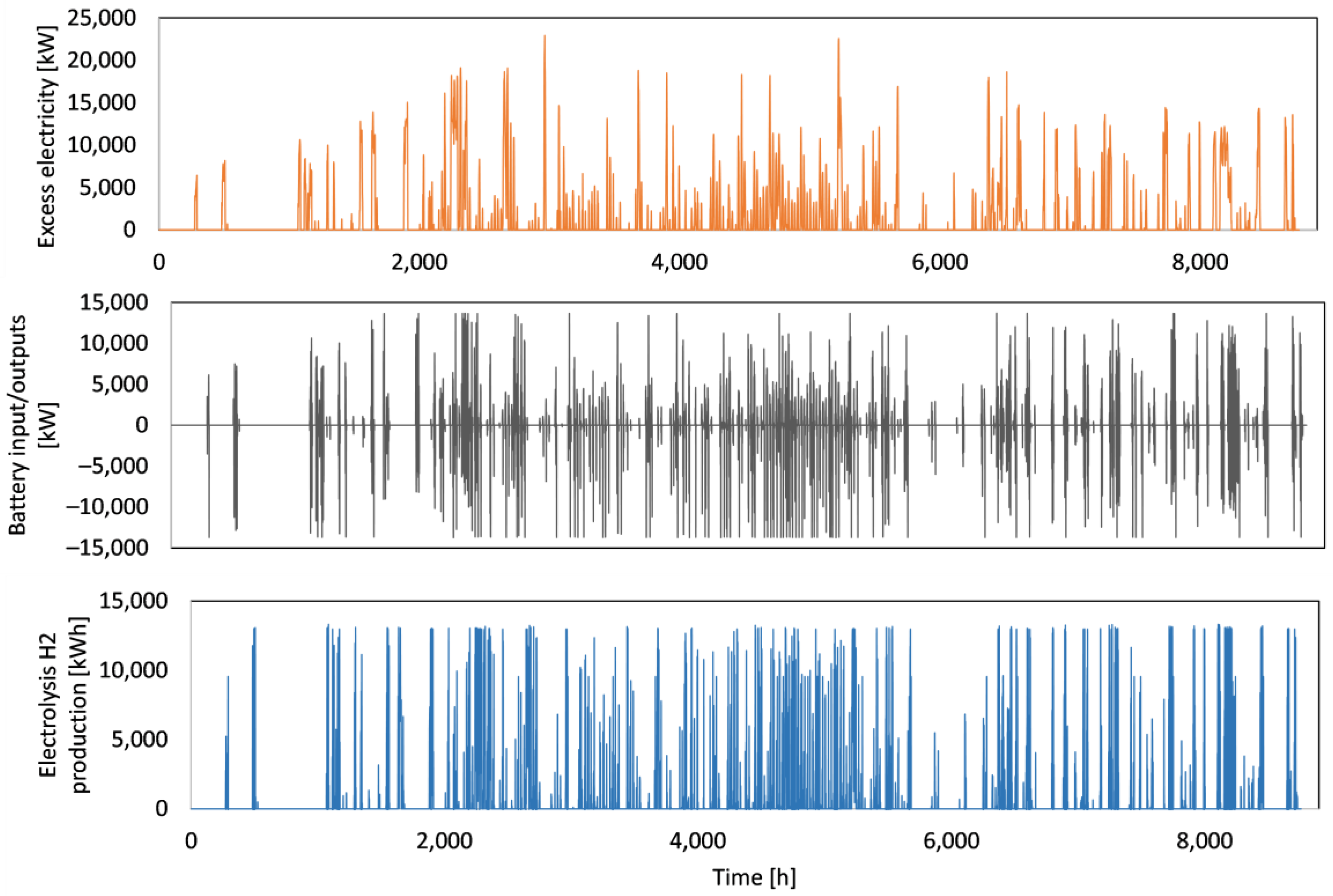Energies 16 04094 g012 Energies 16 04094 g012