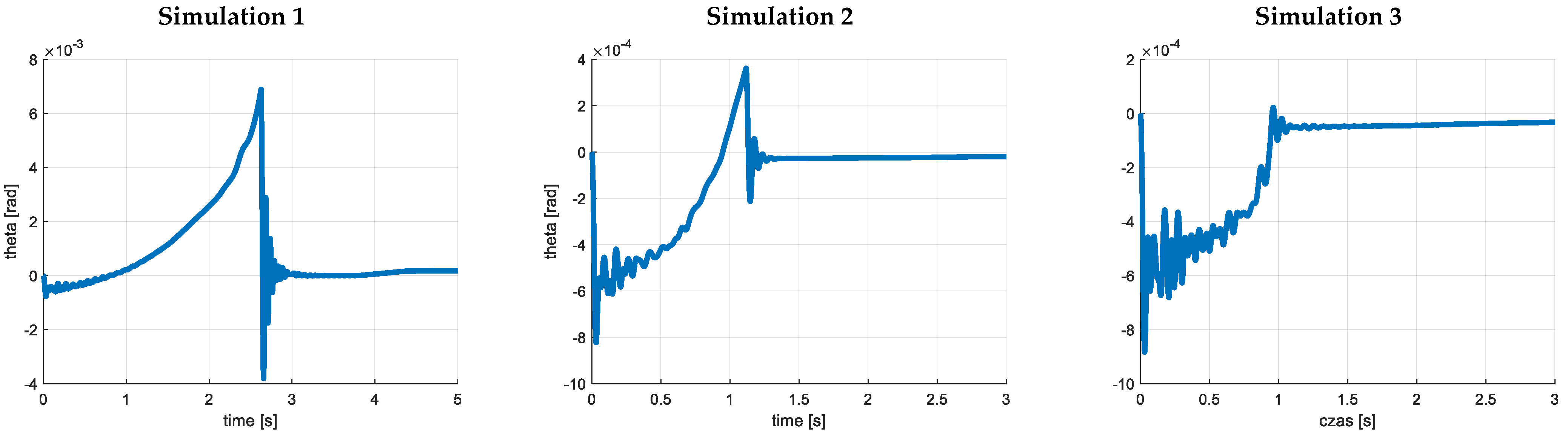 Energies 16 04095 g016