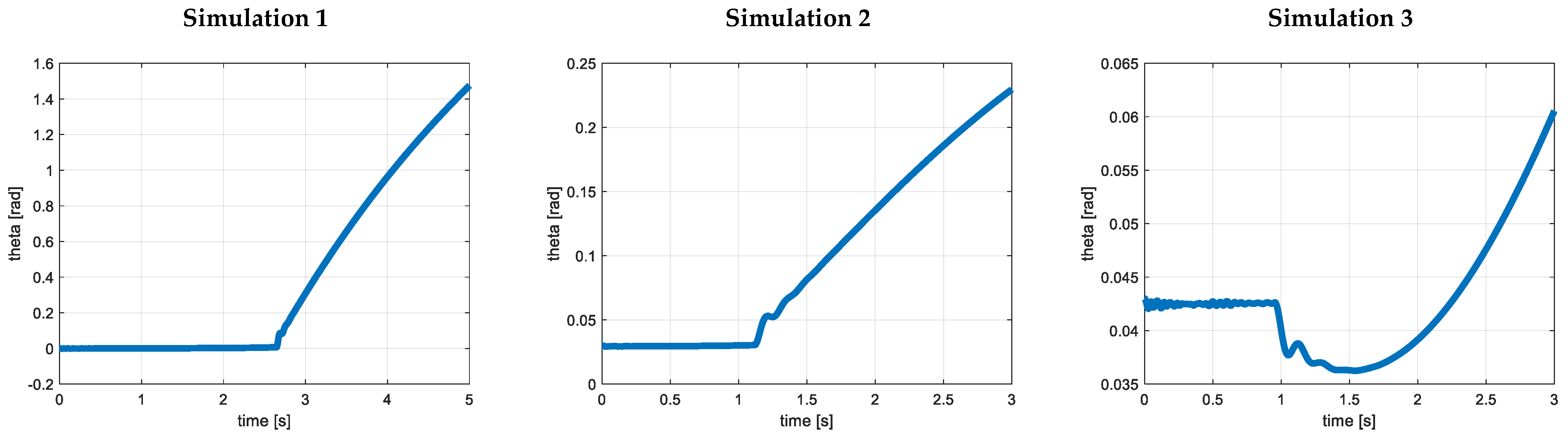 Energies 16 04095 g017
