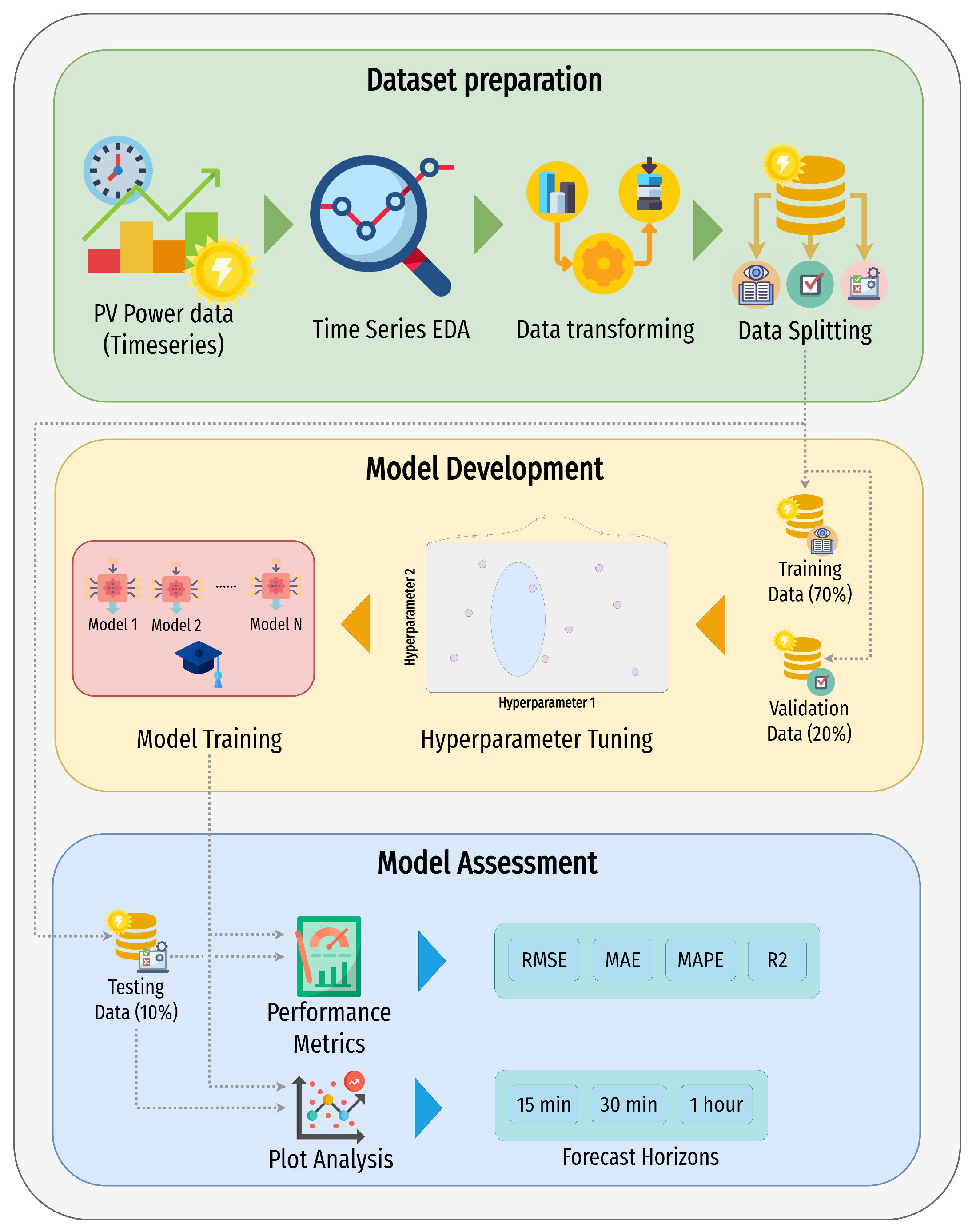 Energies 16 04097 g001 Energies 16 04097 g001