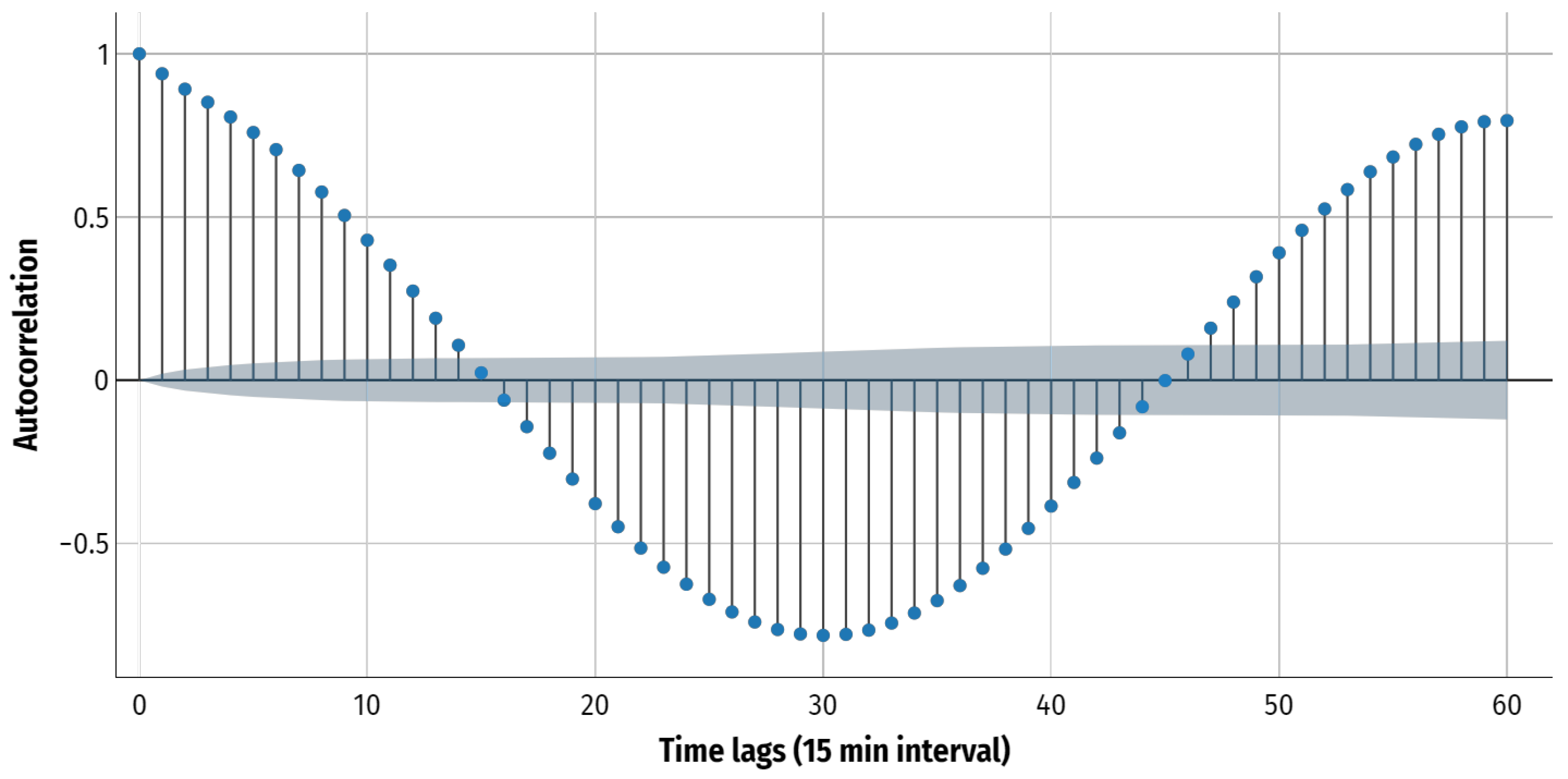 Energies 16 04097 g009 Energies 16 04097 g009