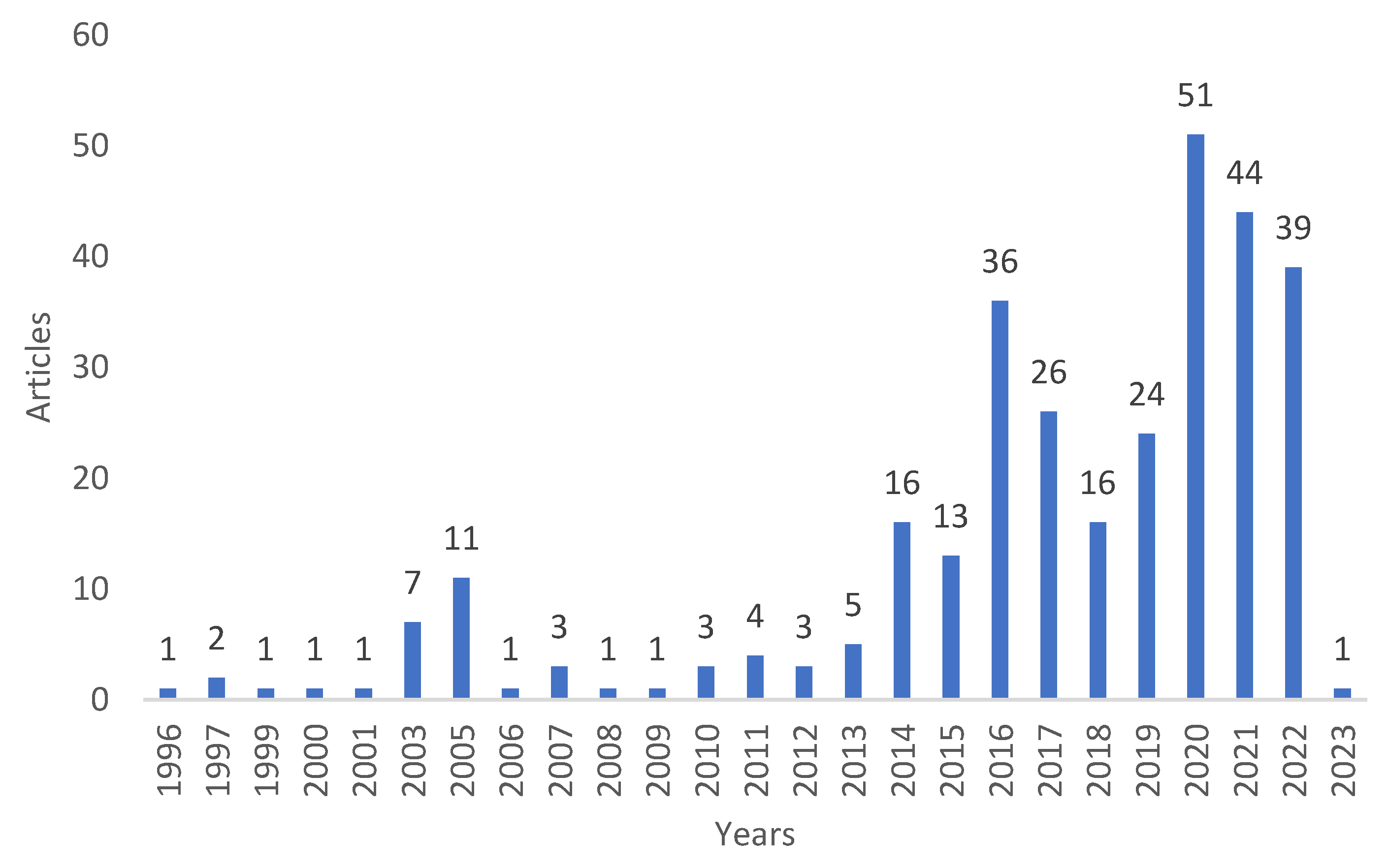 Energies 16 04098 g001