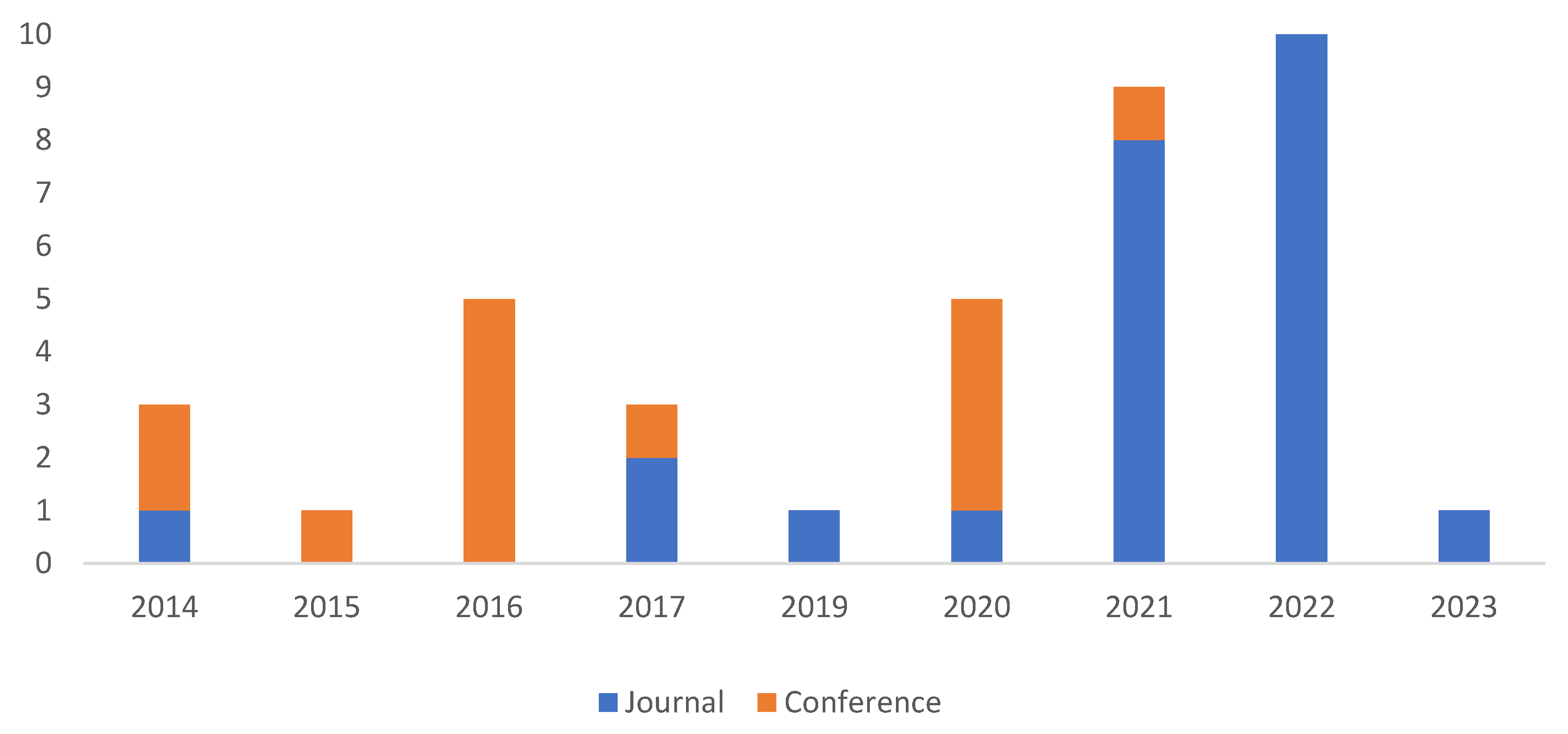 Energies 16 04098 g003