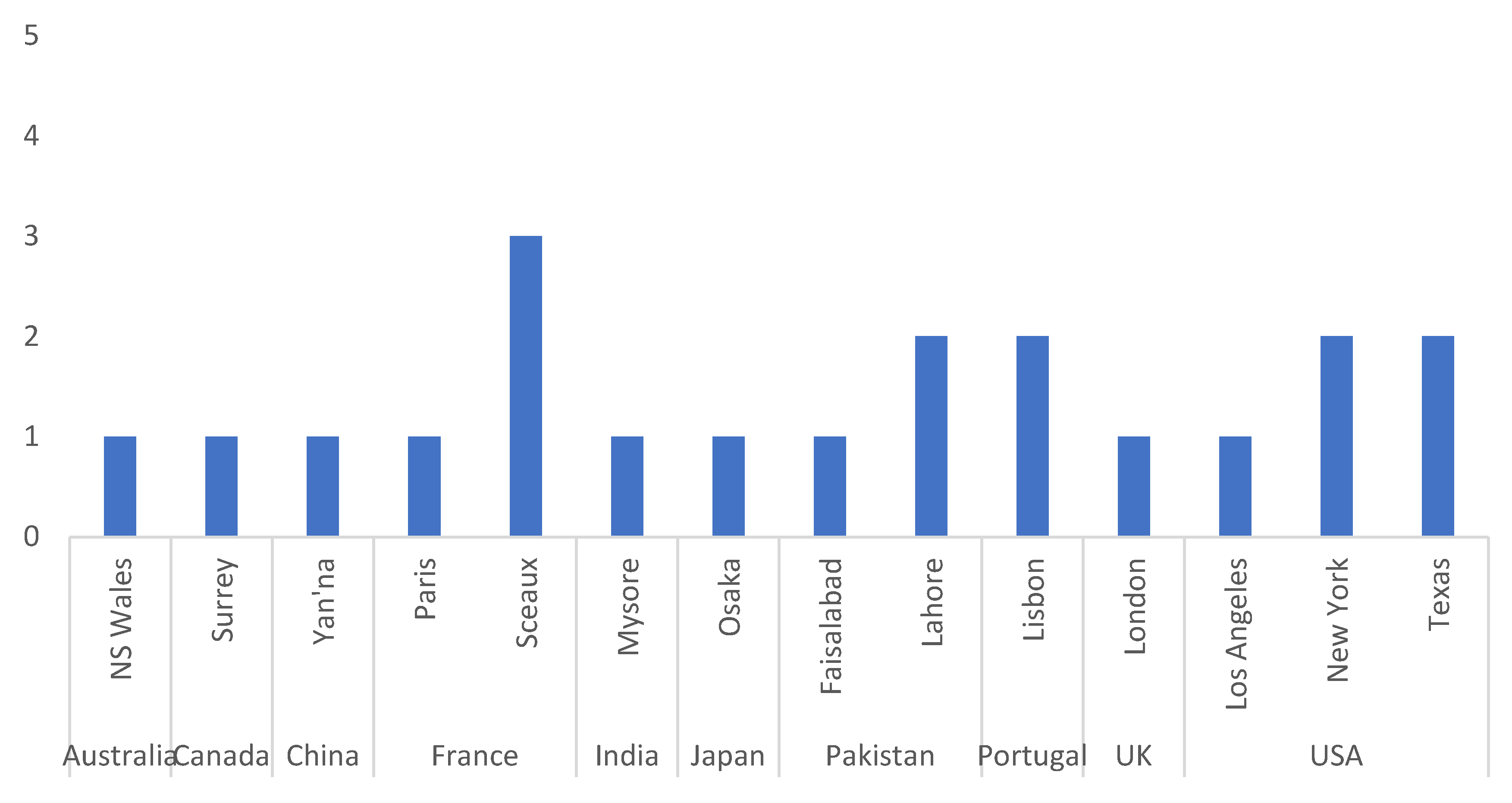 Energies 16 04098 g005