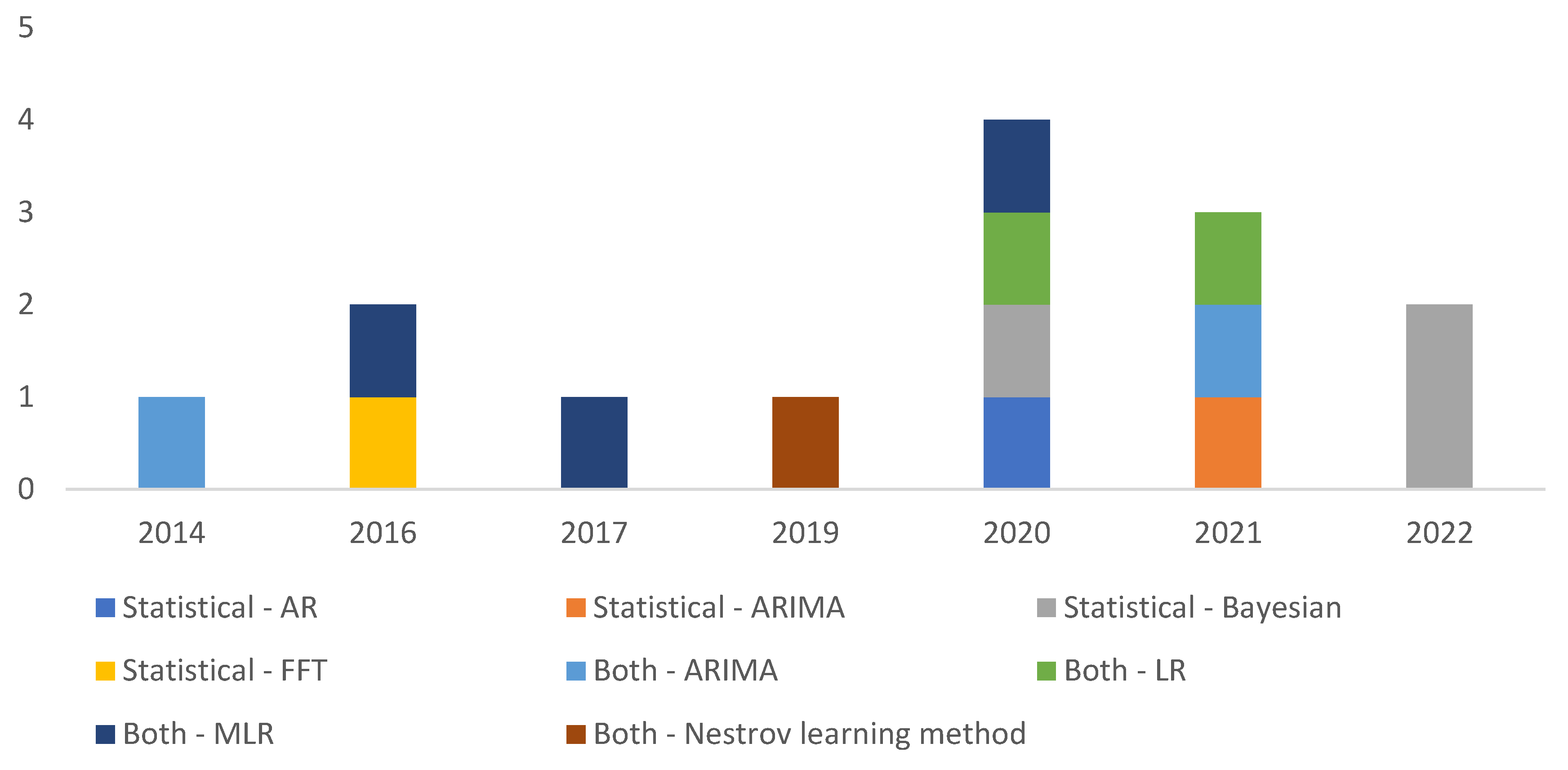 Energies 16 04098 g008