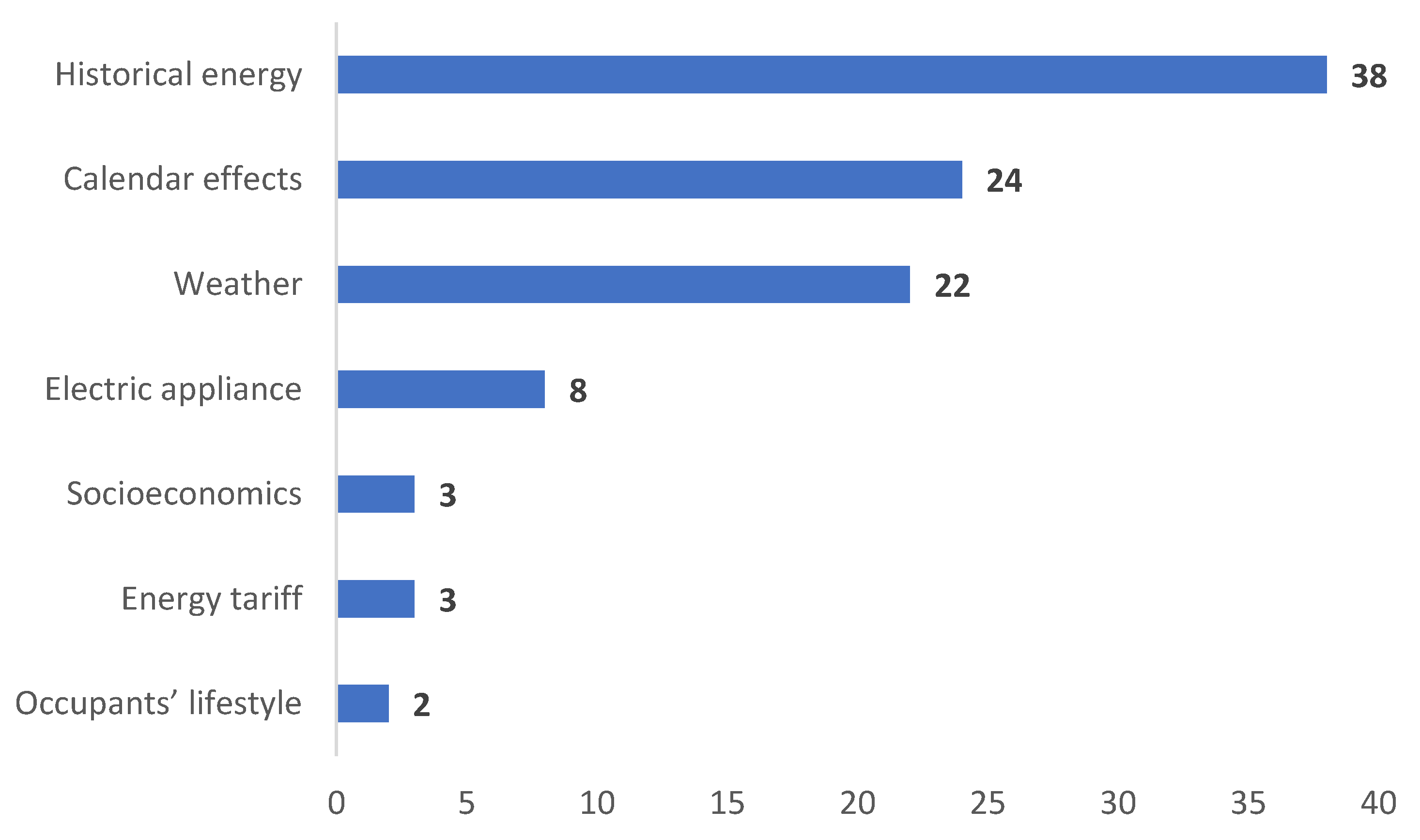 Energies 16 04098 g009