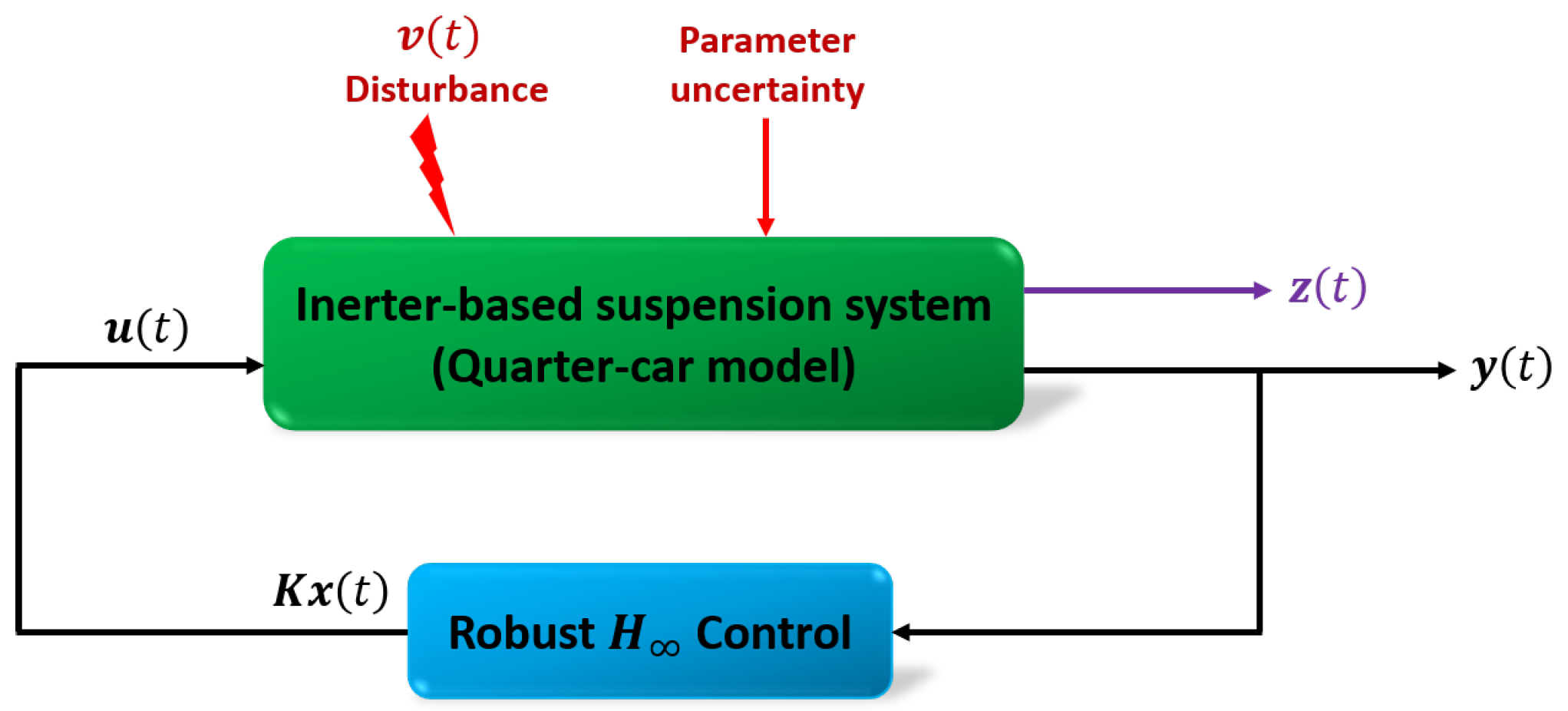 Energies 16 04099 g002