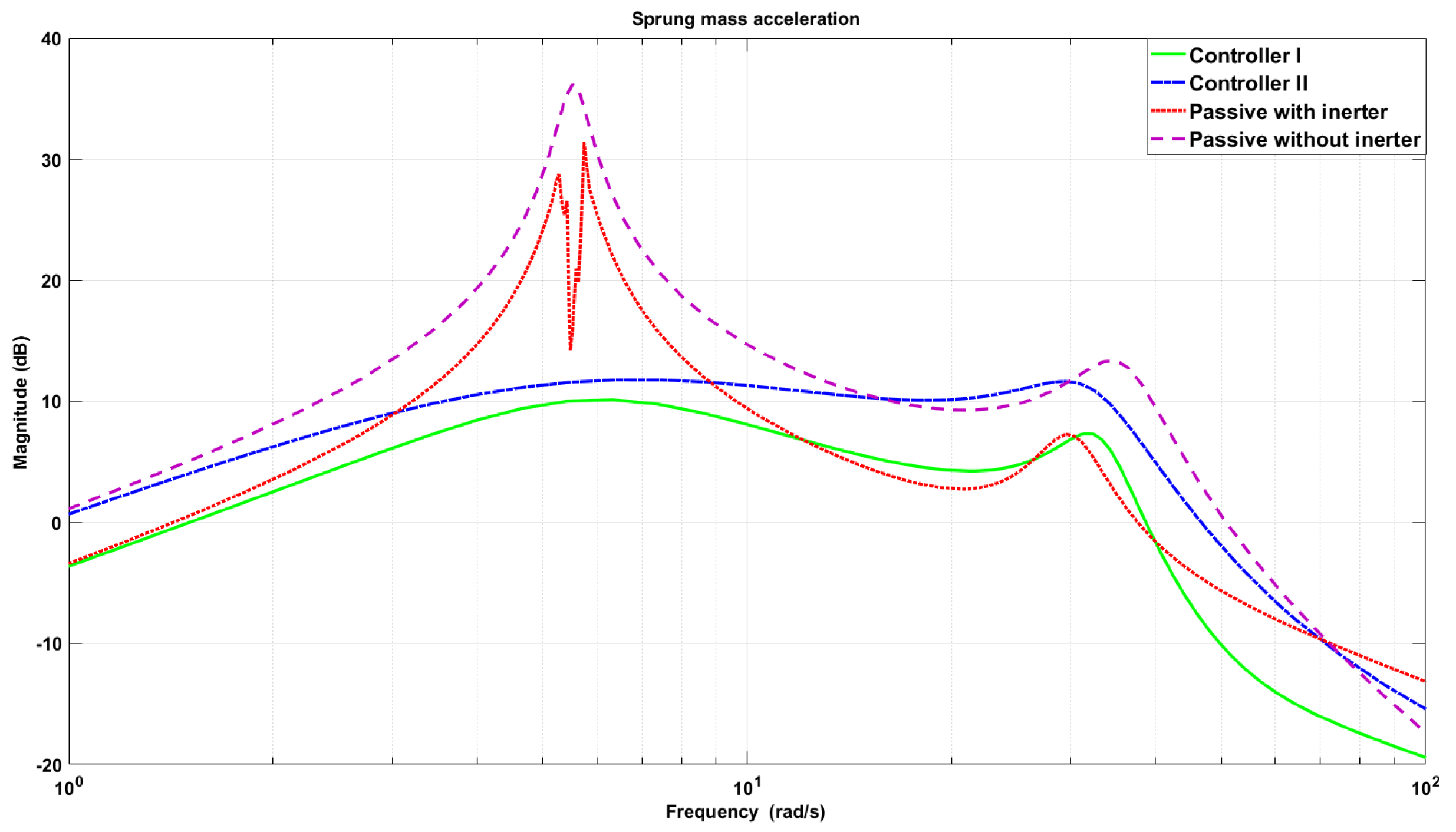 Energies 16 04099 g004