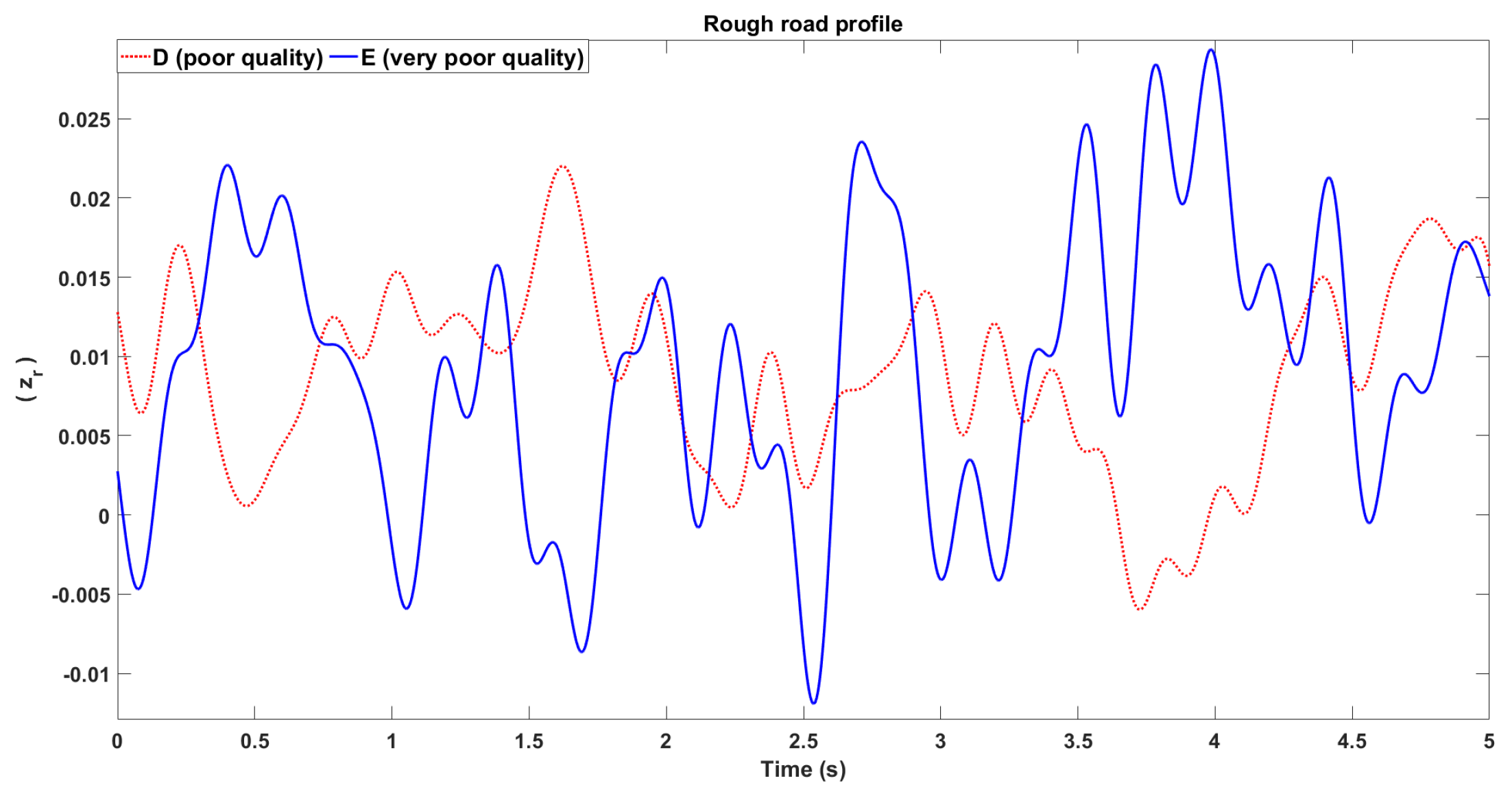 Energies 16 04099 g007