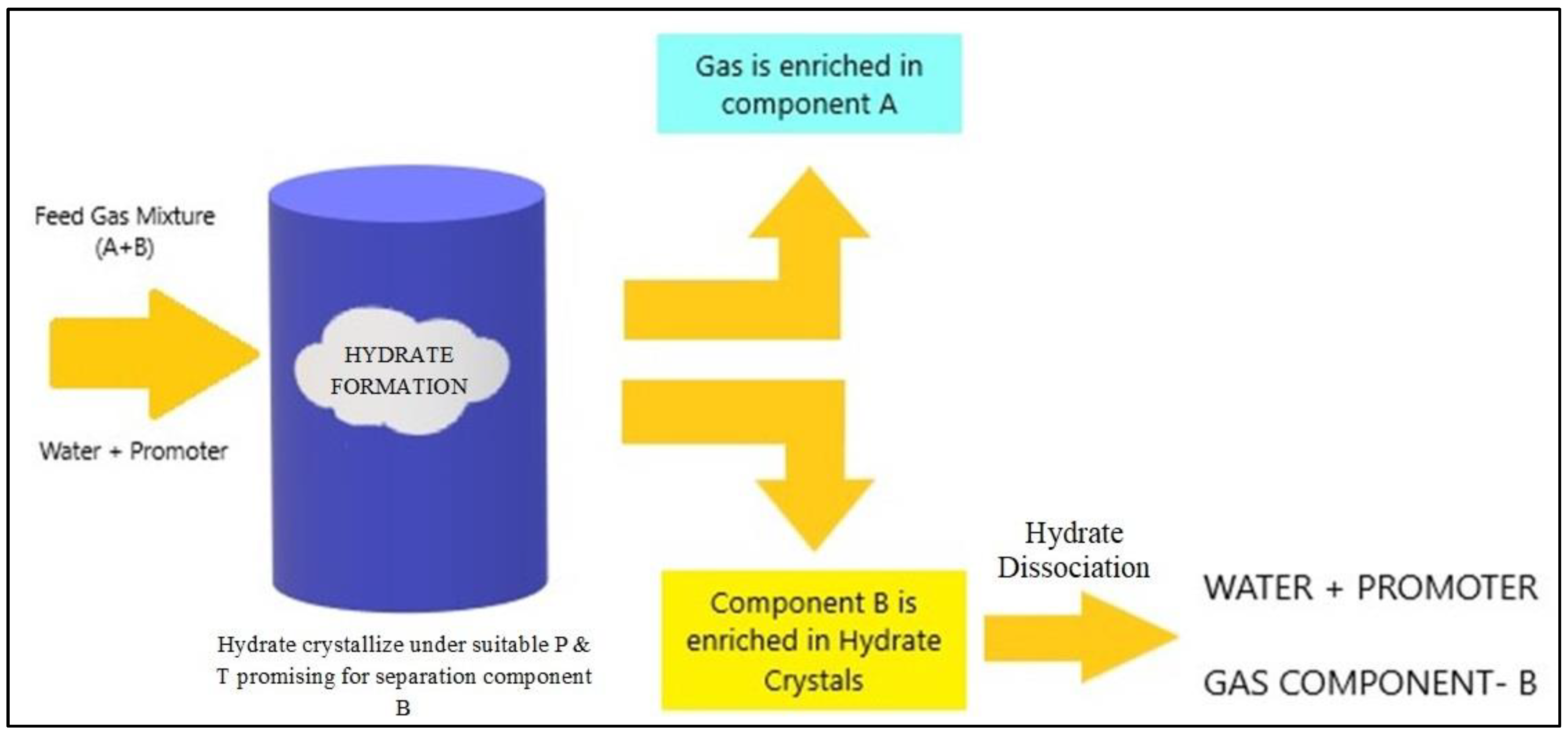 Energies 16 04100 g005 Energies 16 04100 g005