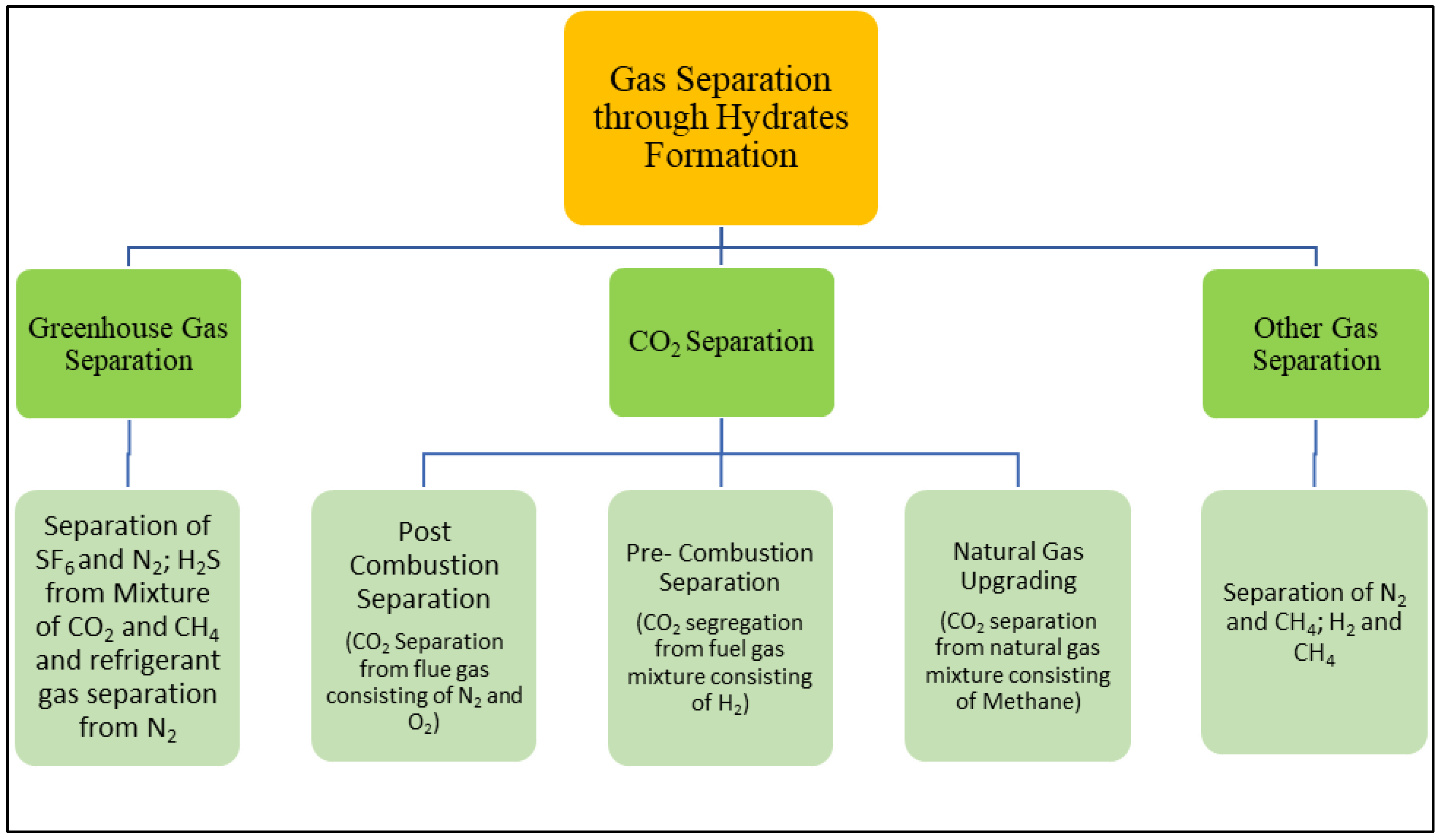 Energies 16 04100 g006 Energies 16 04100 g006