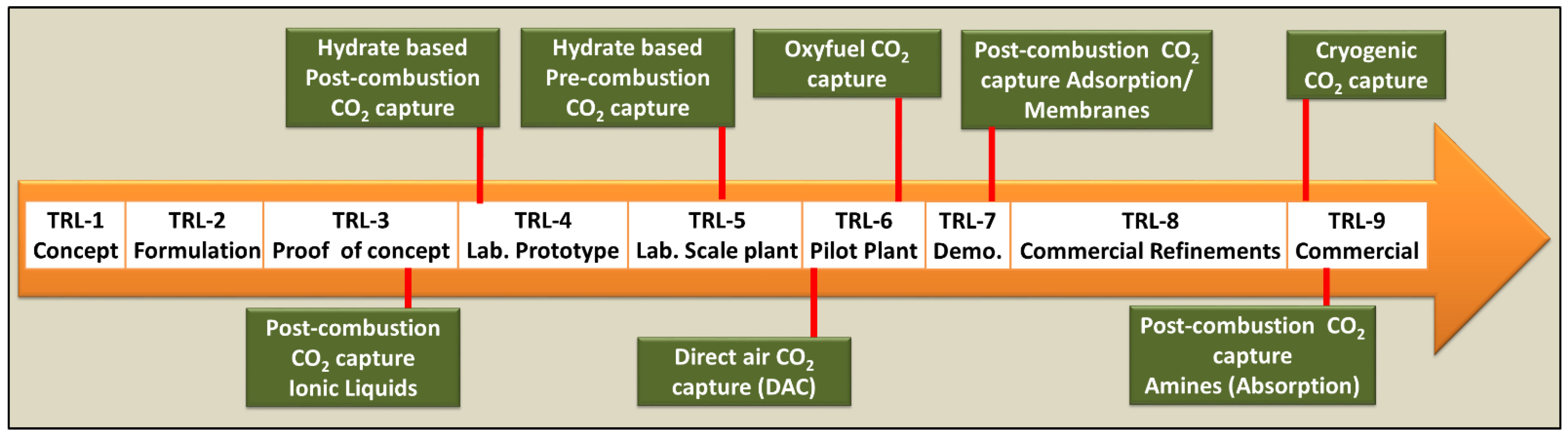 Energies 16 04100 g011 Energies 16 04100 g011