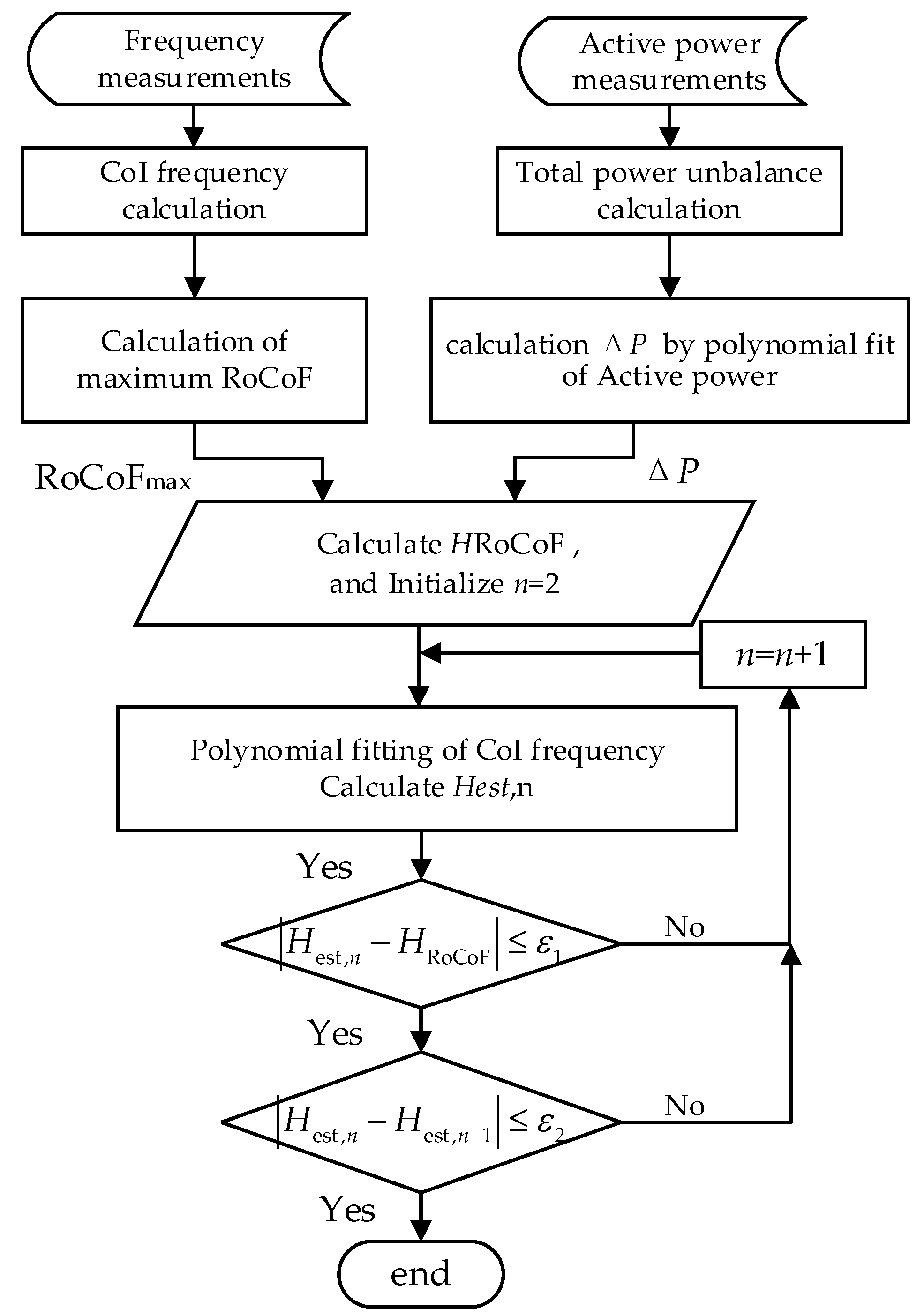Energies 16 04101 g001
