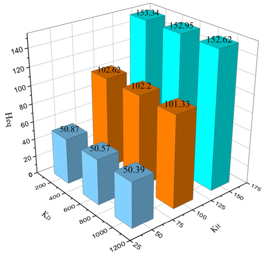 Inertia Identification and Analysis for High-Power