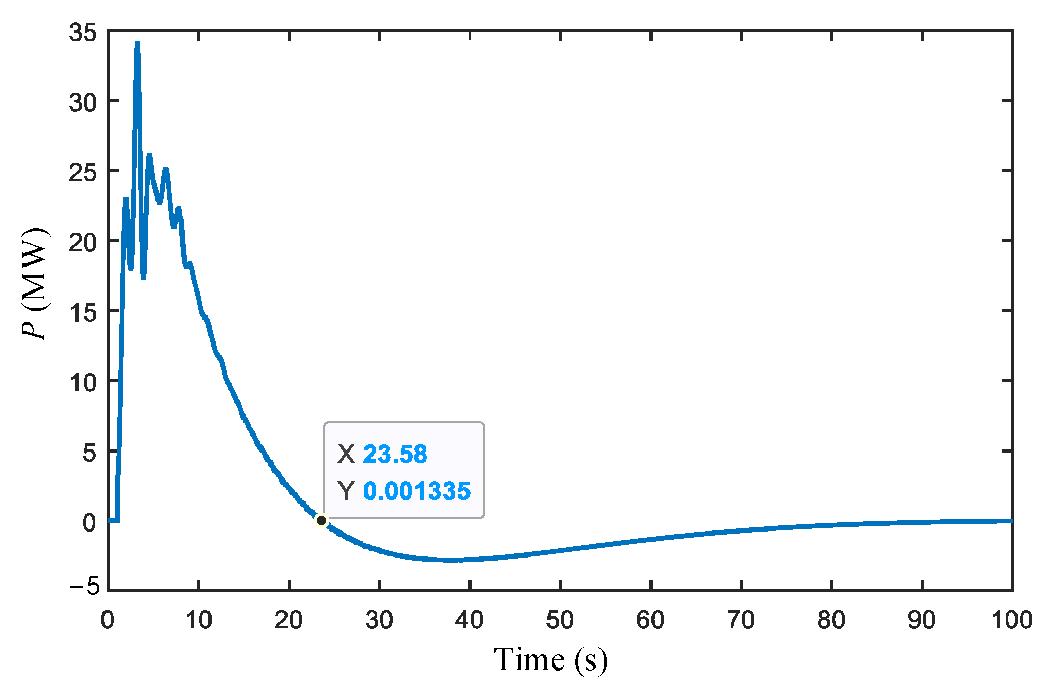 Energies 16 04101 g011