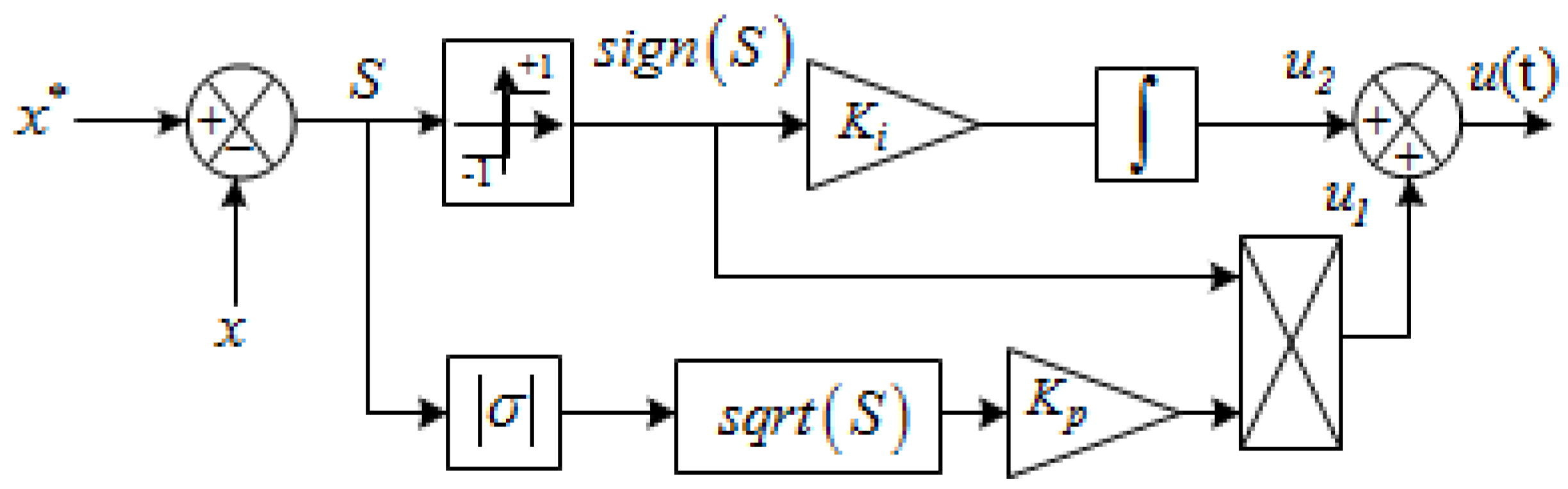 Energies 16 04103 g009