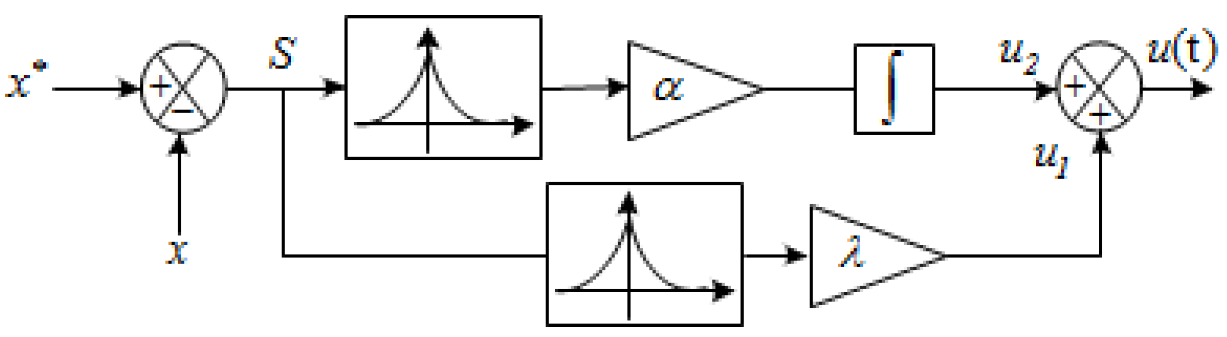 Energies 16 04103 g010