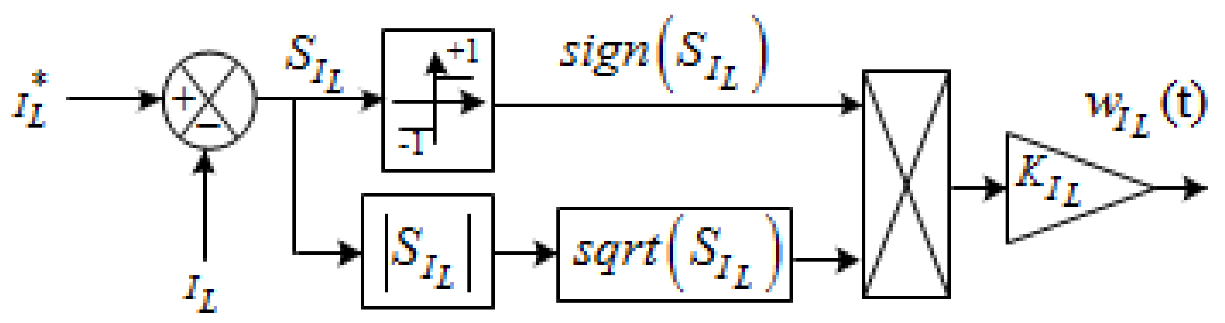 Energies 16 04103 g014
