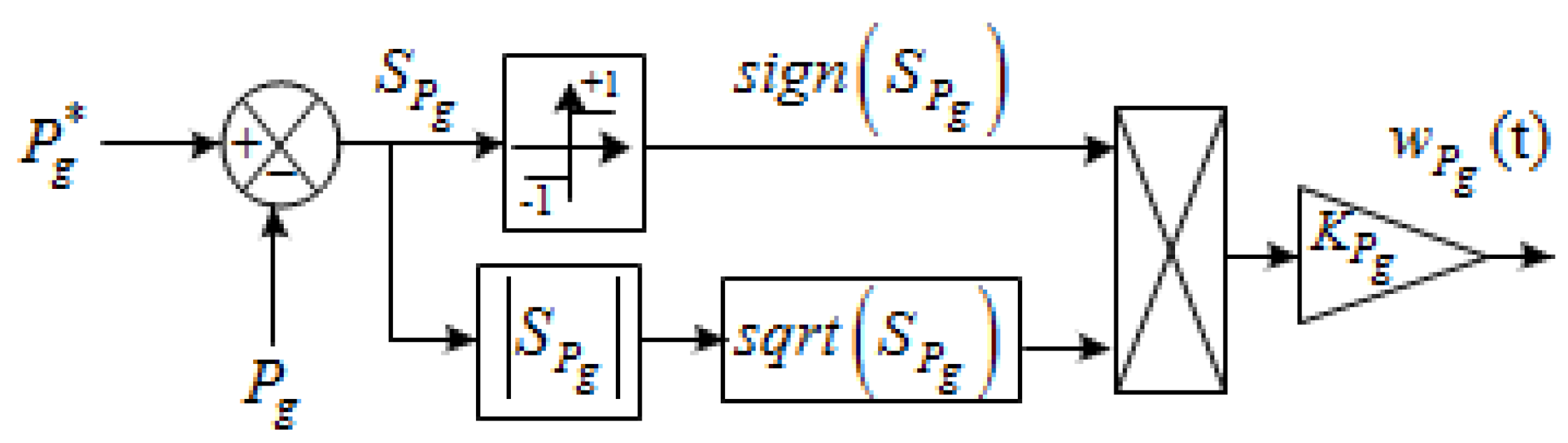 Energies 16 04103 g017