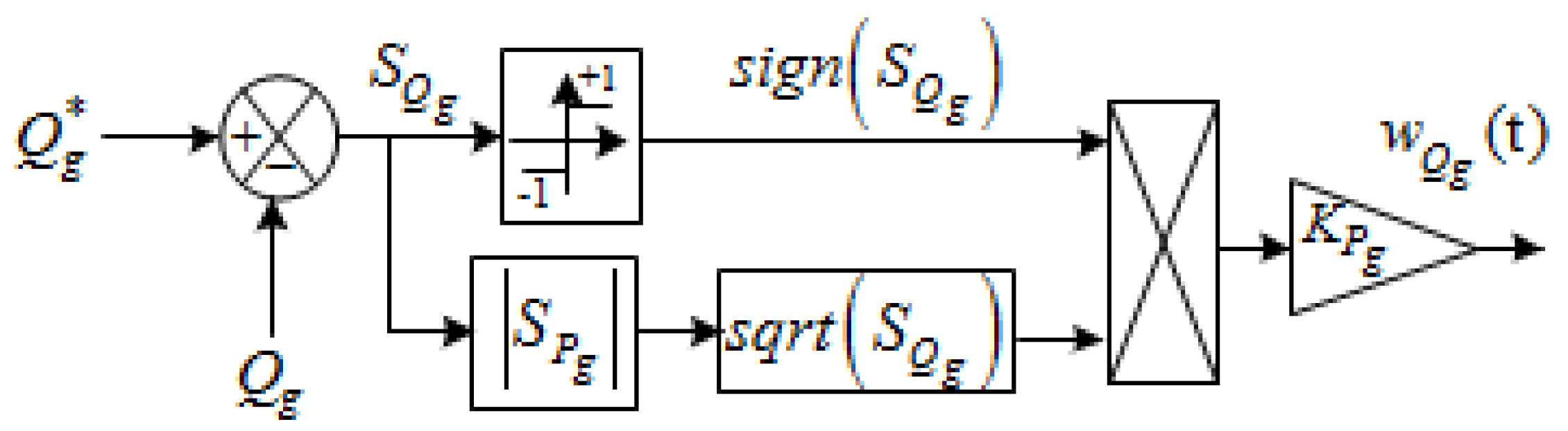 Energies 16 04103 g018