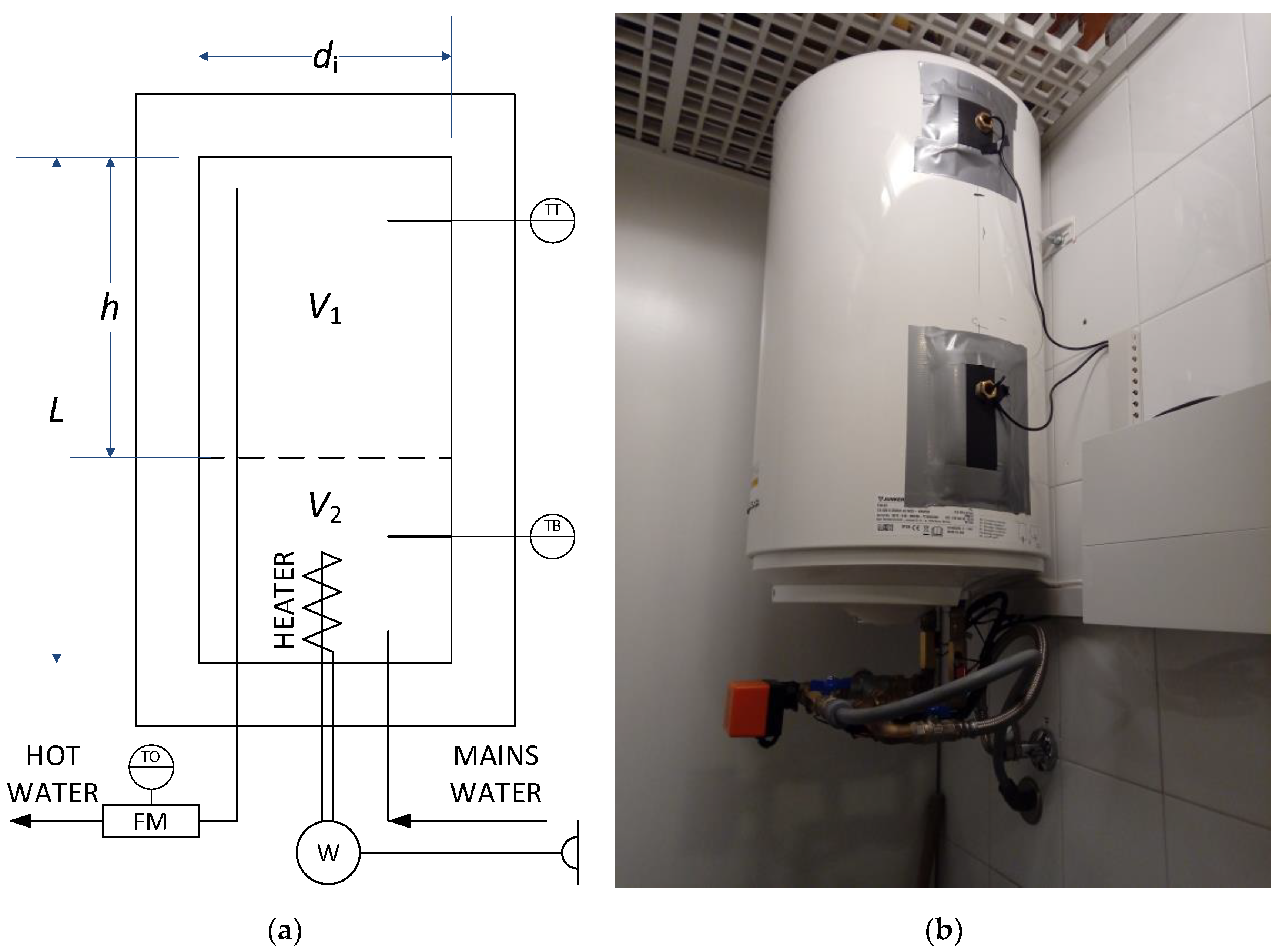 Demand–Response Control of Electric Storage Water Heaters 