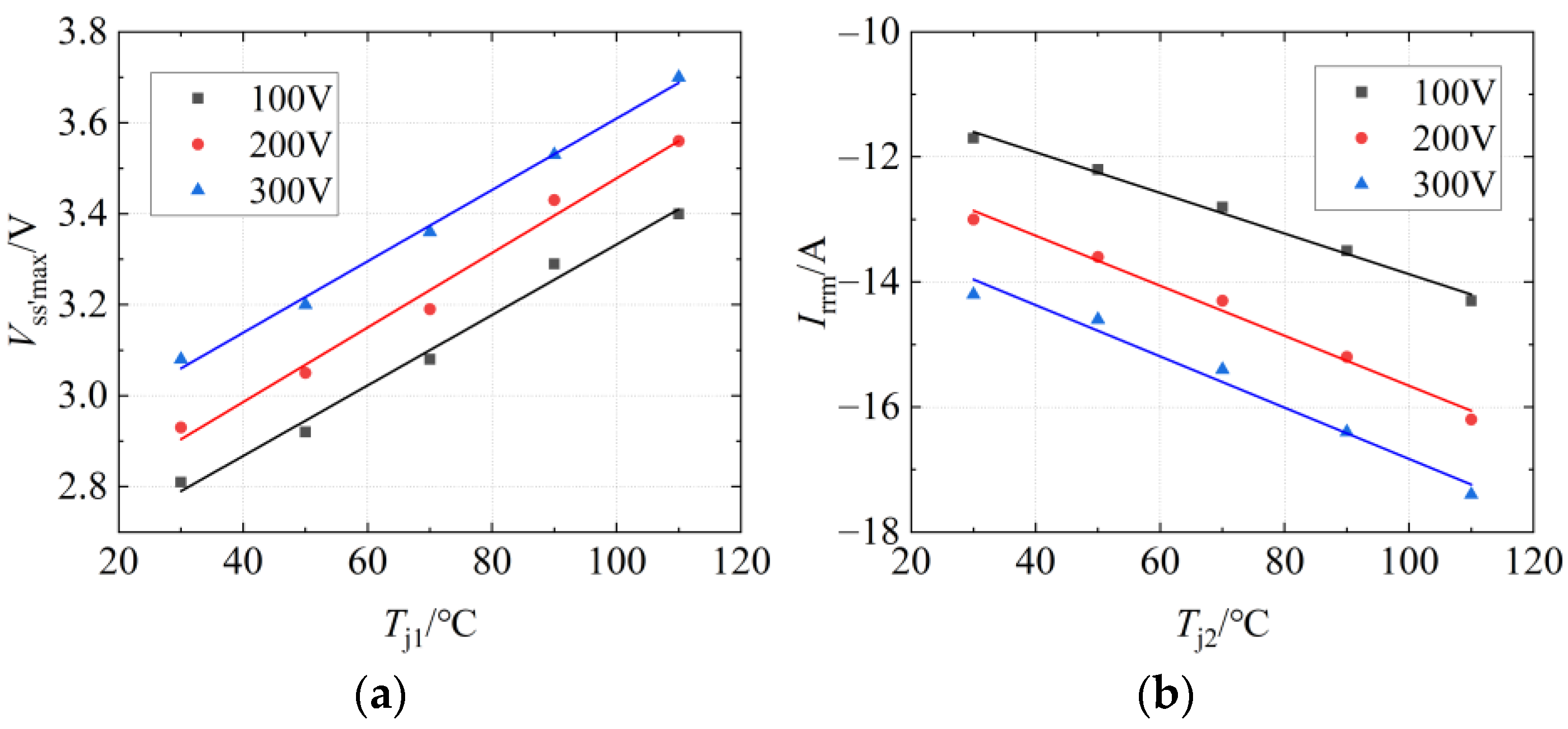 Energies 16 04105 g007 Energies 16 04105 g007