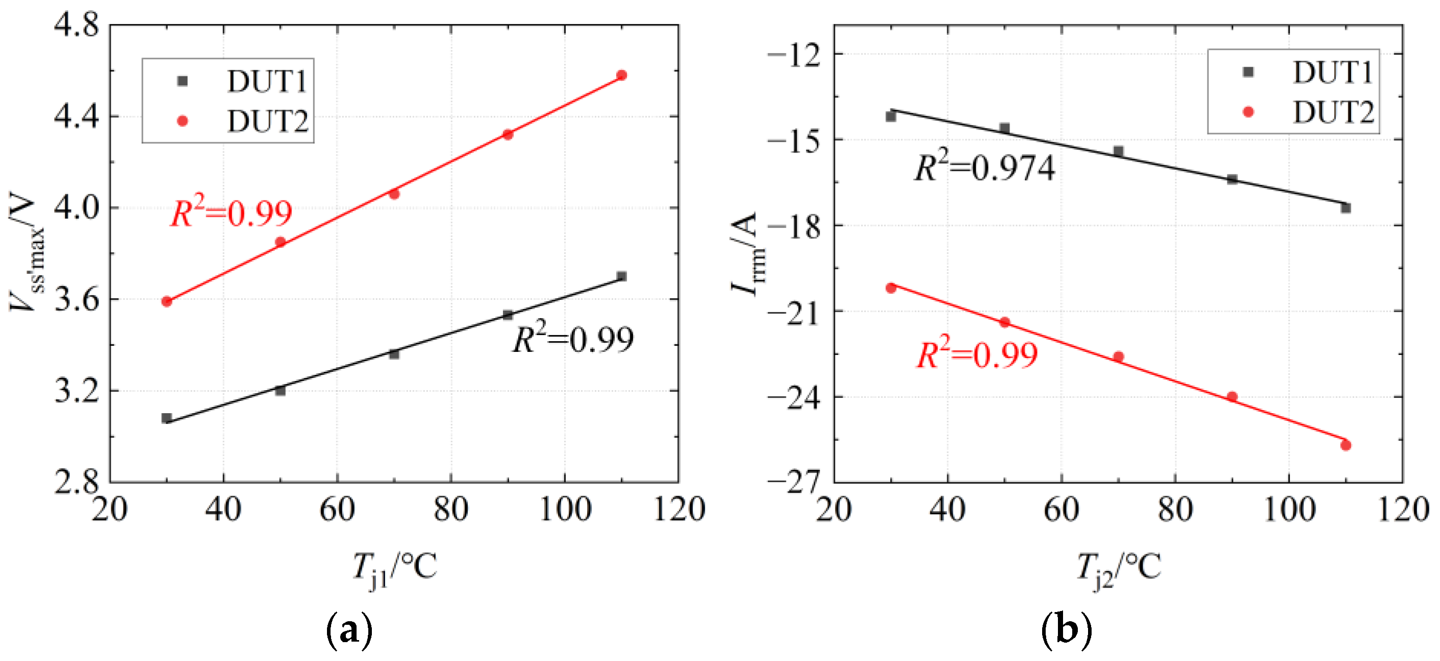 Energies 16 04105 g008 Energies 16 04105 g008