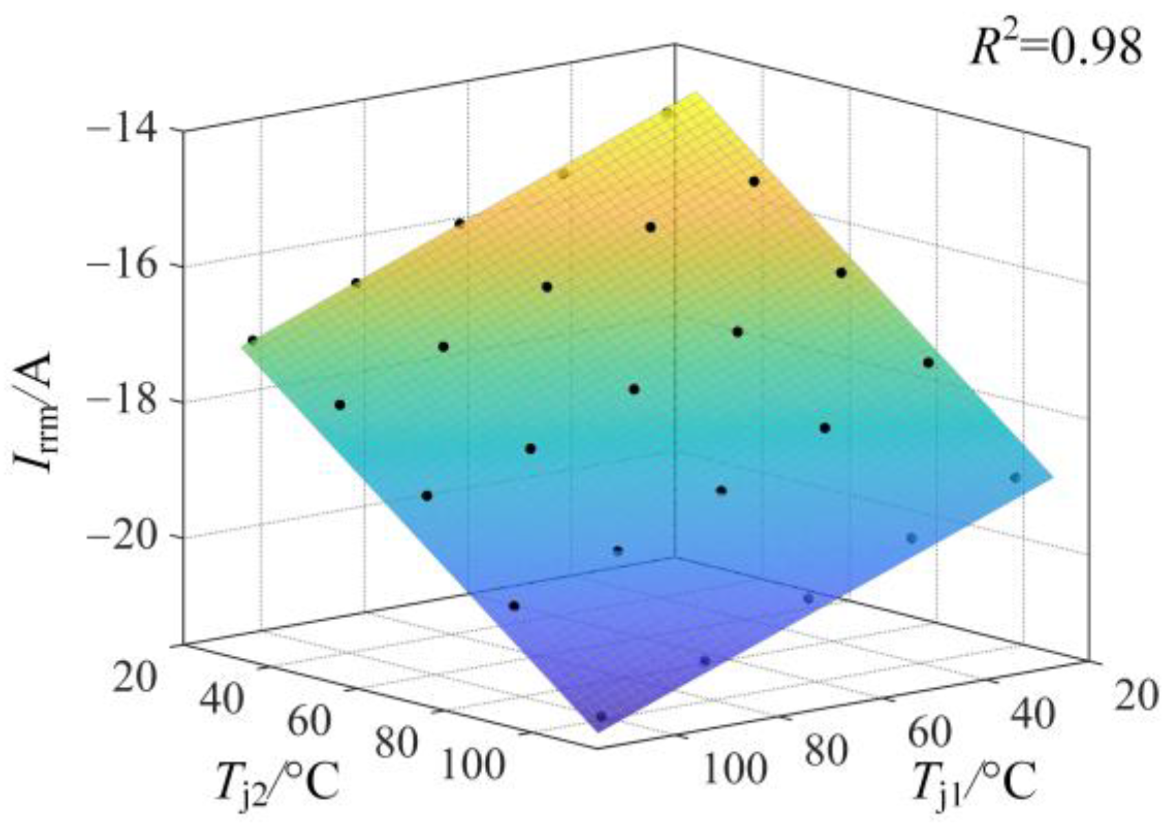 Energies 16 04105 g009 Energies 16 04105 g009