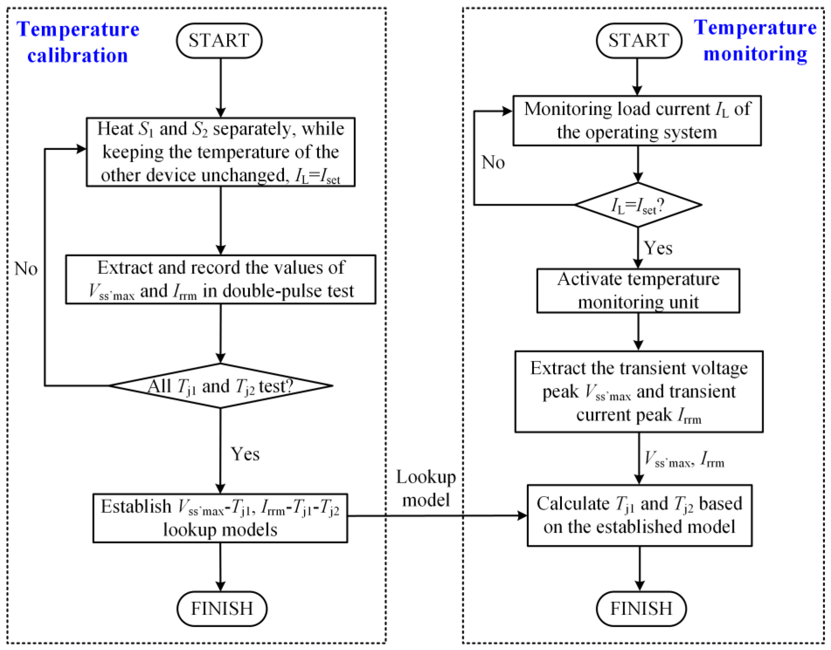 Energies 16 04105 g011 Energies 16 04105 g011