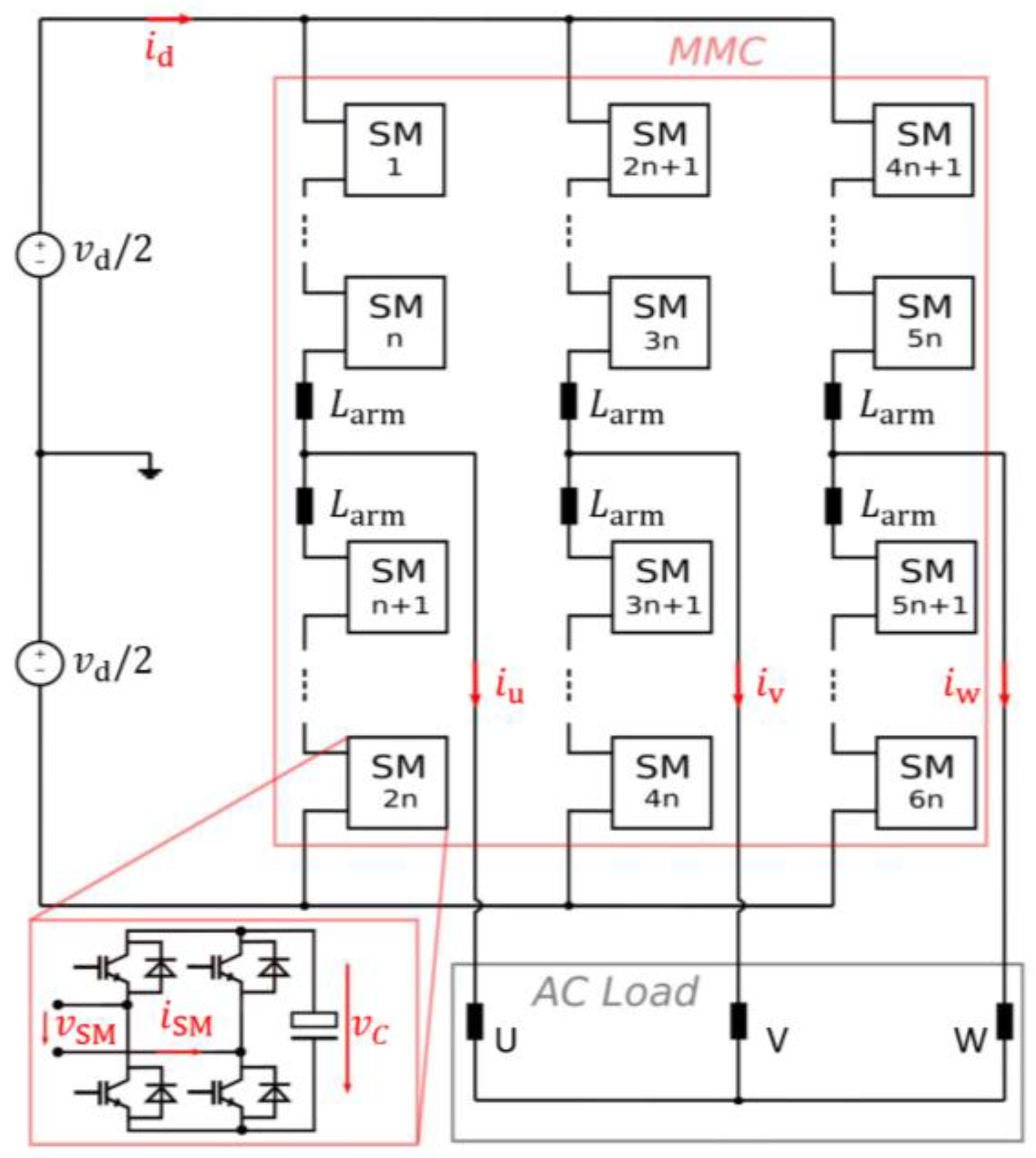 Energies 16 04106 g001 Energies 16 04106 g001
