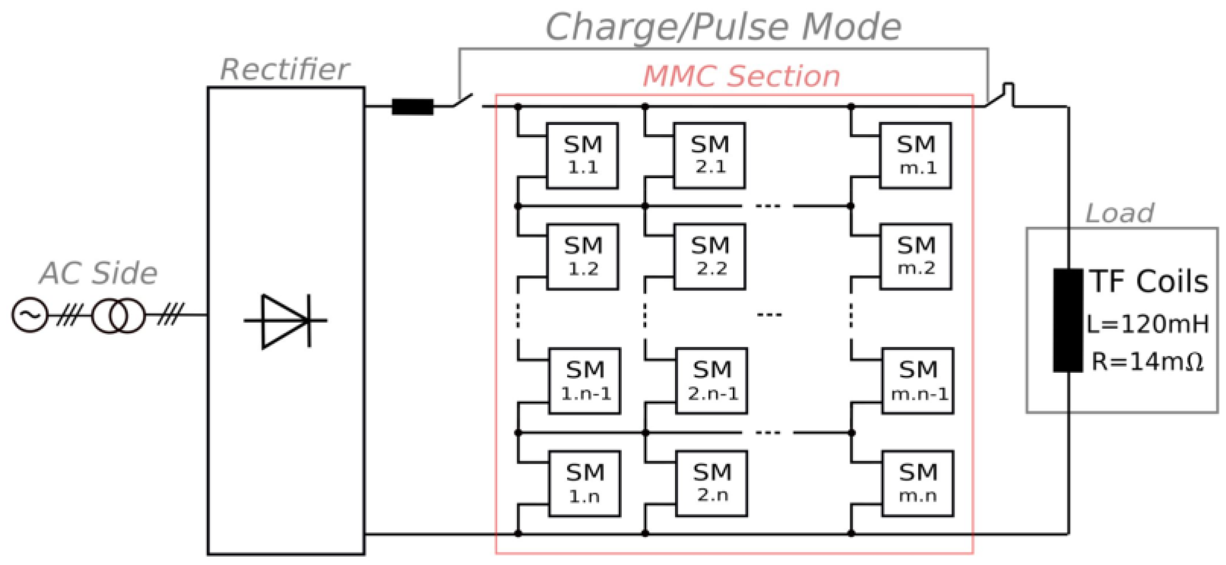 Energies 16 04106 g002 Energies 16 04106 g002