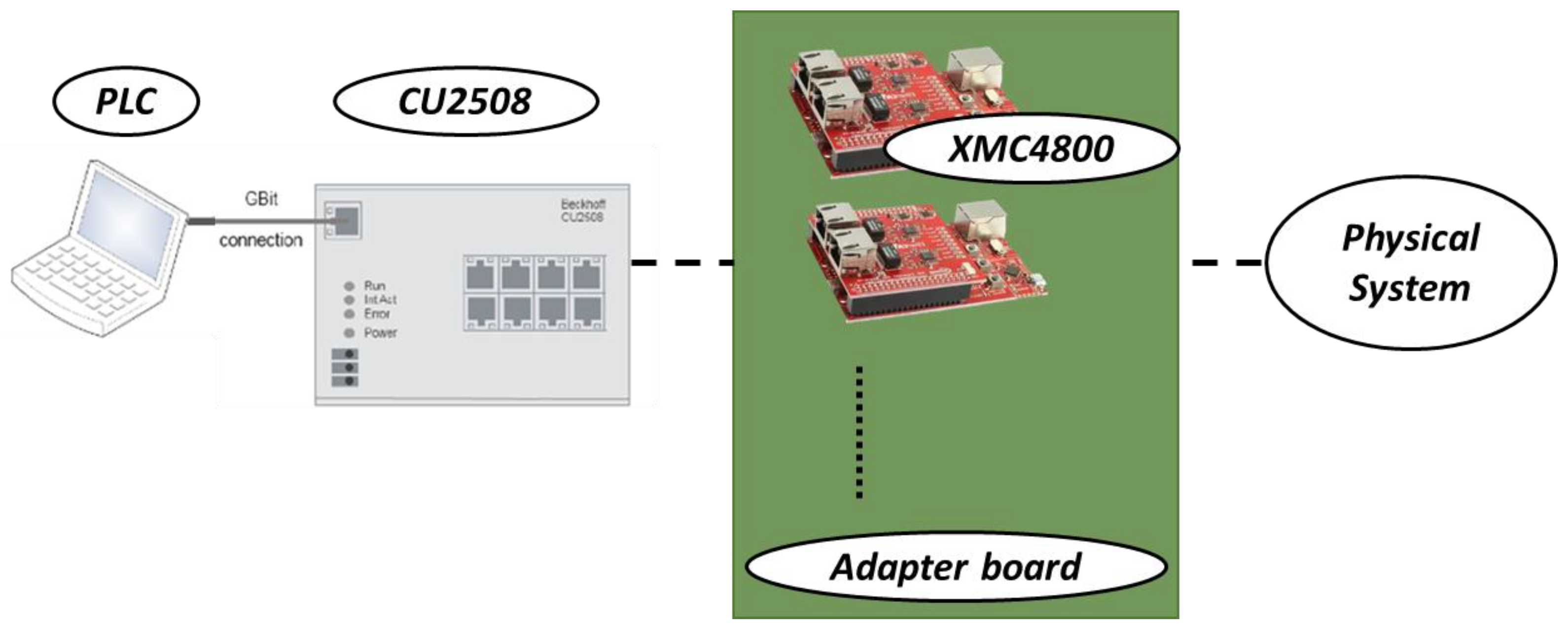 Energies 16 04106 g005 Energies 16 04106 g005