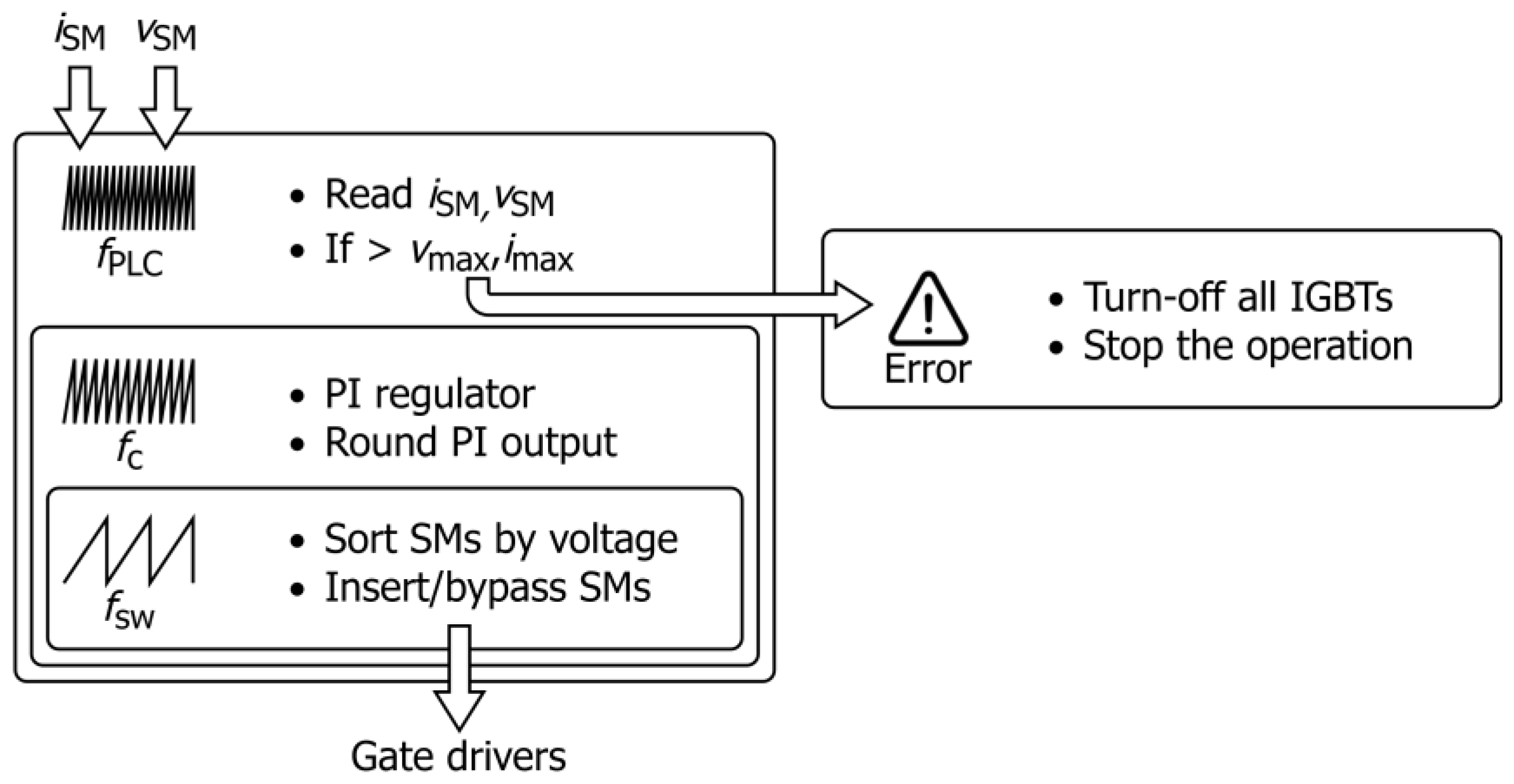 Energies 16 04106 g006 Energies 16 04106 g006