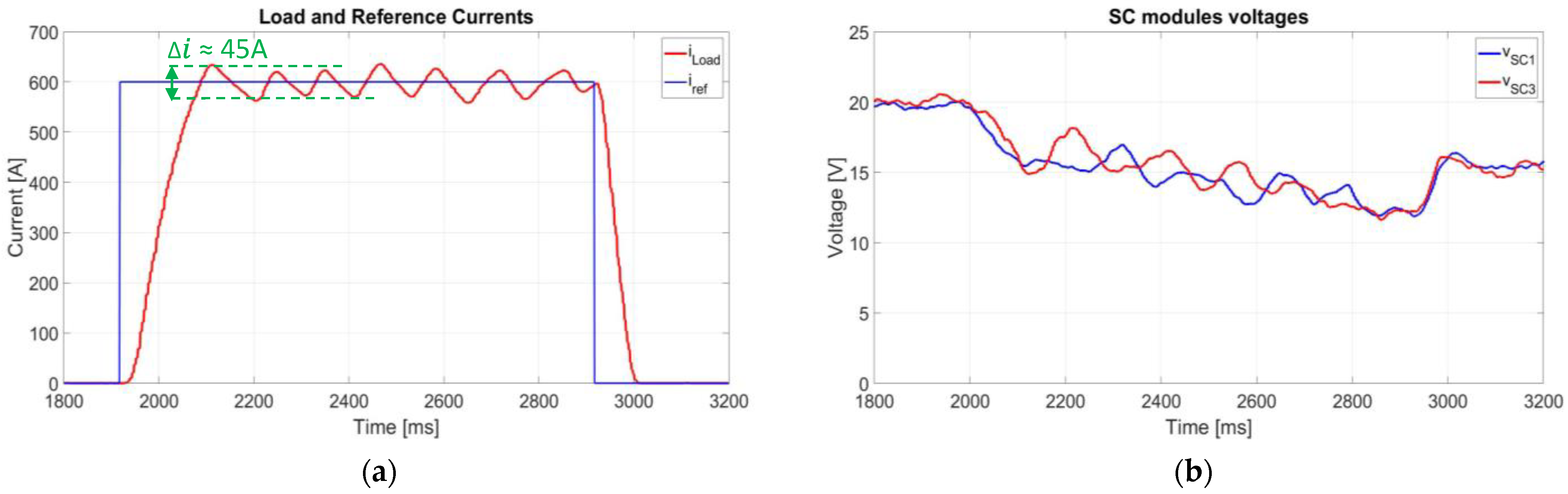 Energies 16 04106 g011 Energies 16 04106 g011