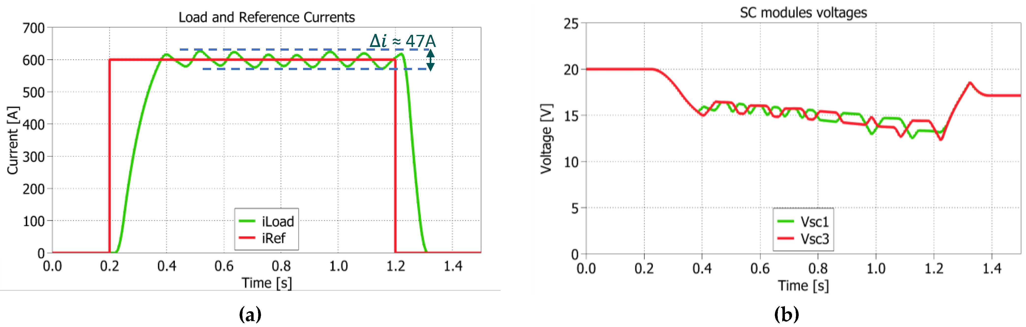 Energies 16 04106 g013 Energies 16 04106 g013