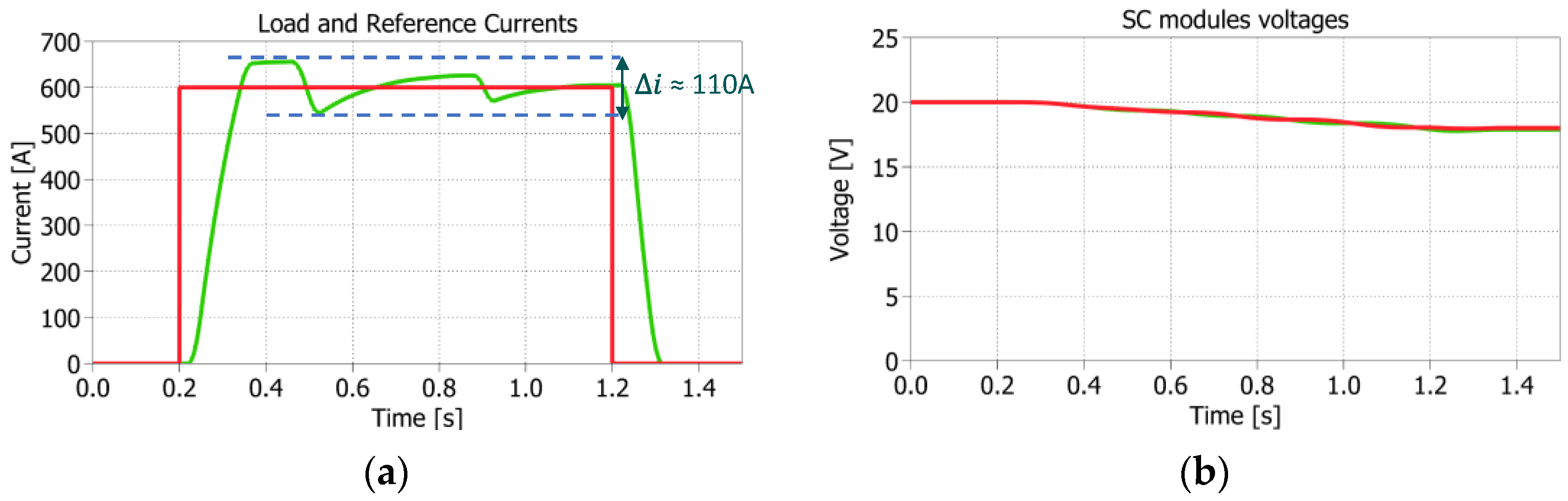 Energies 16 04106 g016 Energies 16 04106 g016