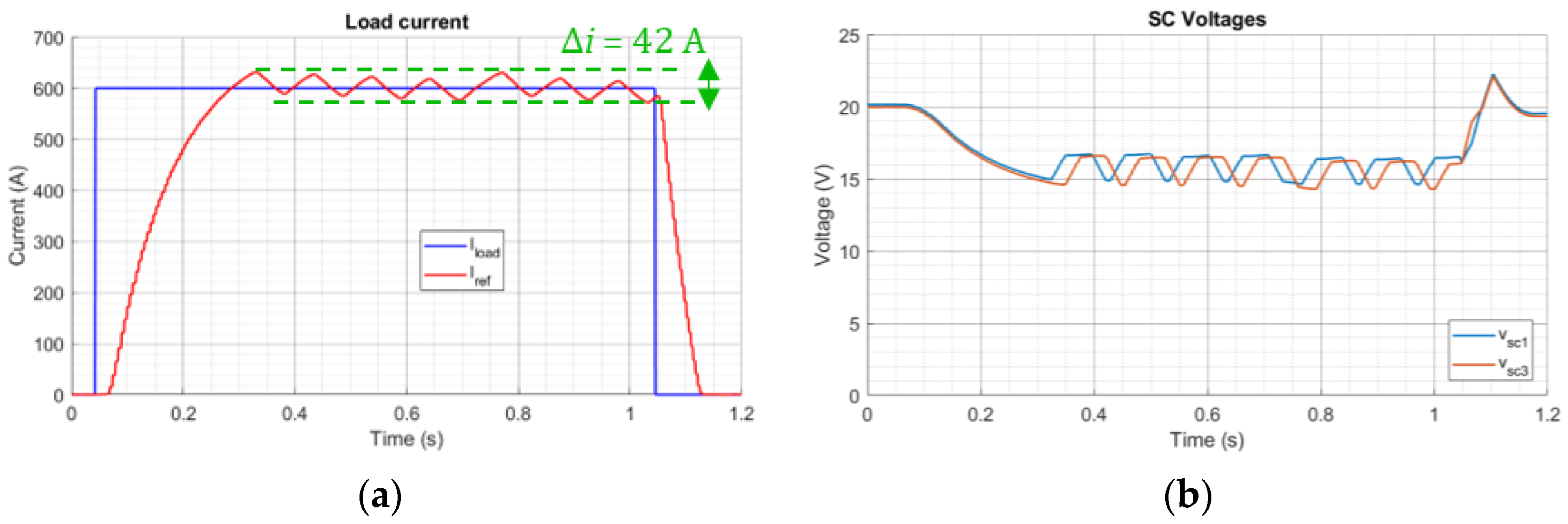 Energies 16 04106 g018 Energies 16 04106 g018