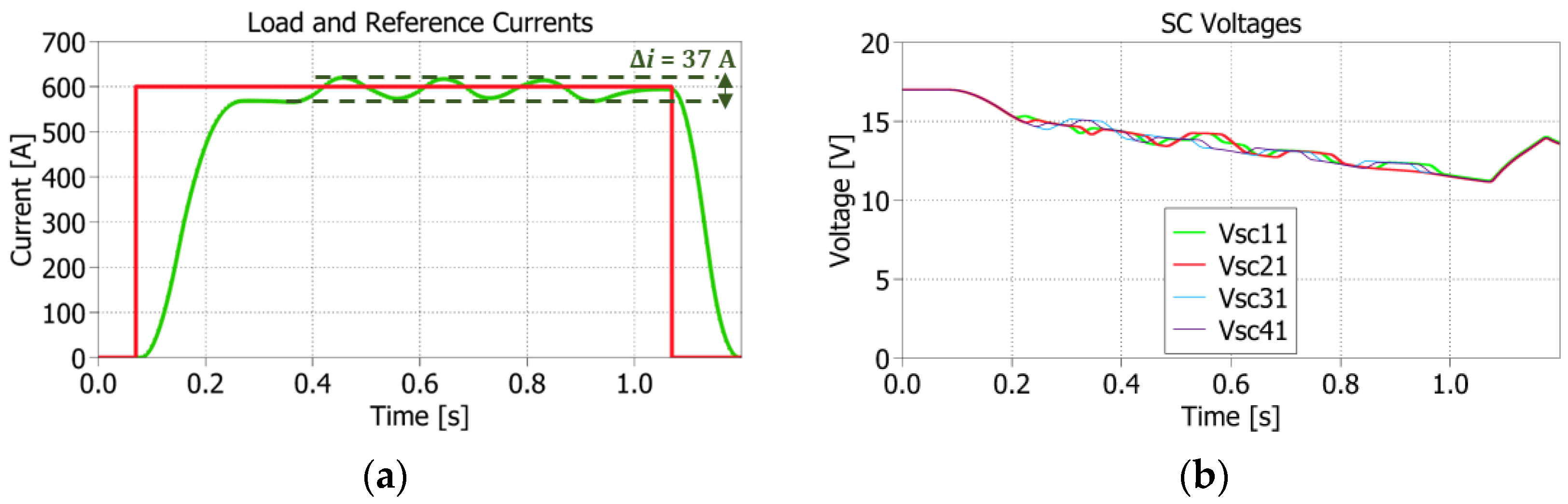 Energies 16 04106 g019 Energies 16 04106 g019