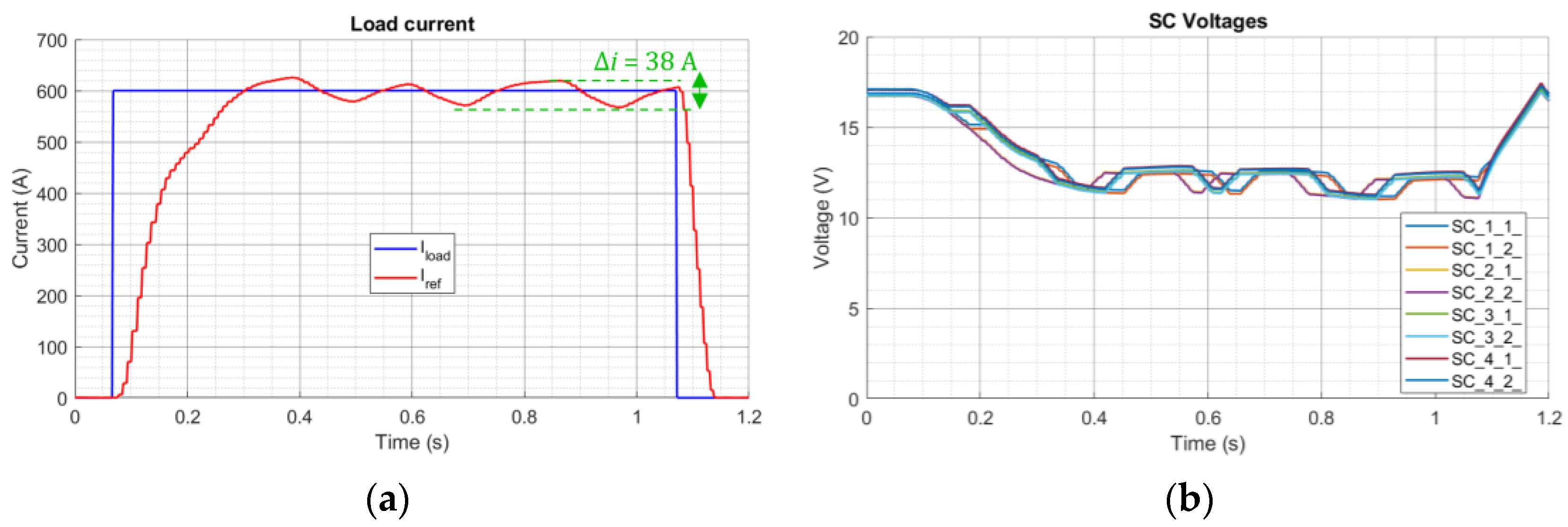 Energies 16 04106 g020 Energies 16 04106 g020
