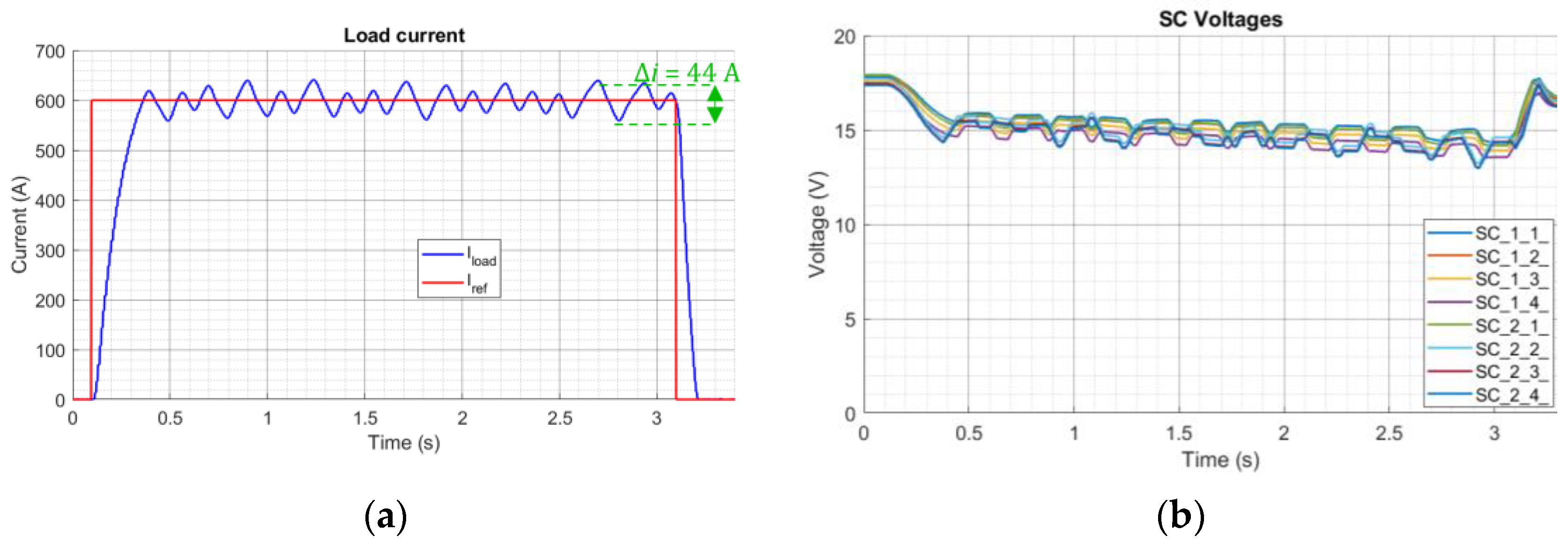 Energies 16 04106 g022 Energies 16 04106 g022