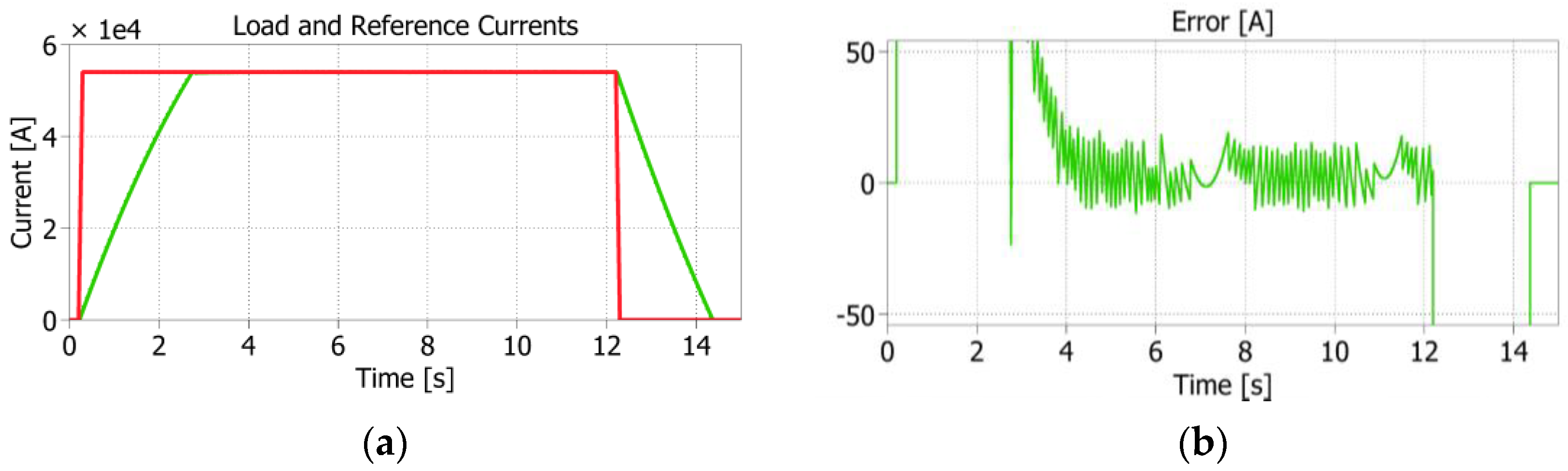Energies 16 04106 g023 Energies 16 04106 g023