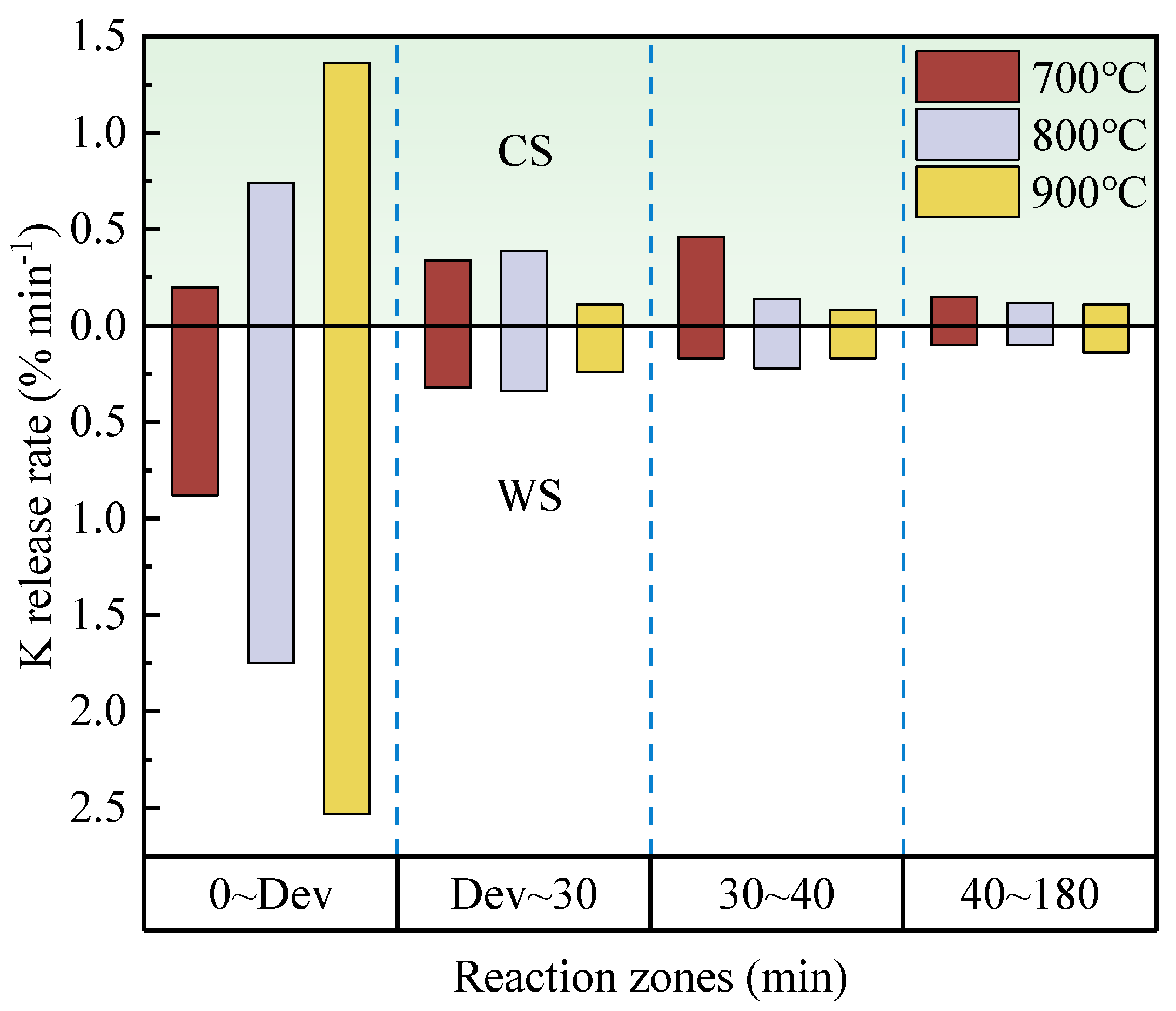 Energies 16 04107 g003 Energies 16 04107 g003