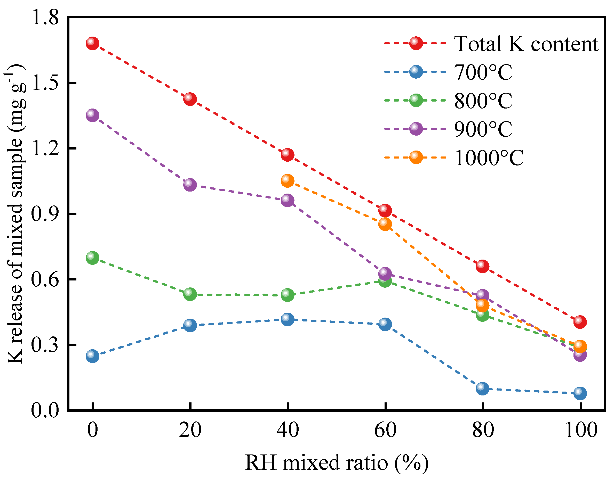 Energies 16 04107 g005 Energies 16 04107 g005