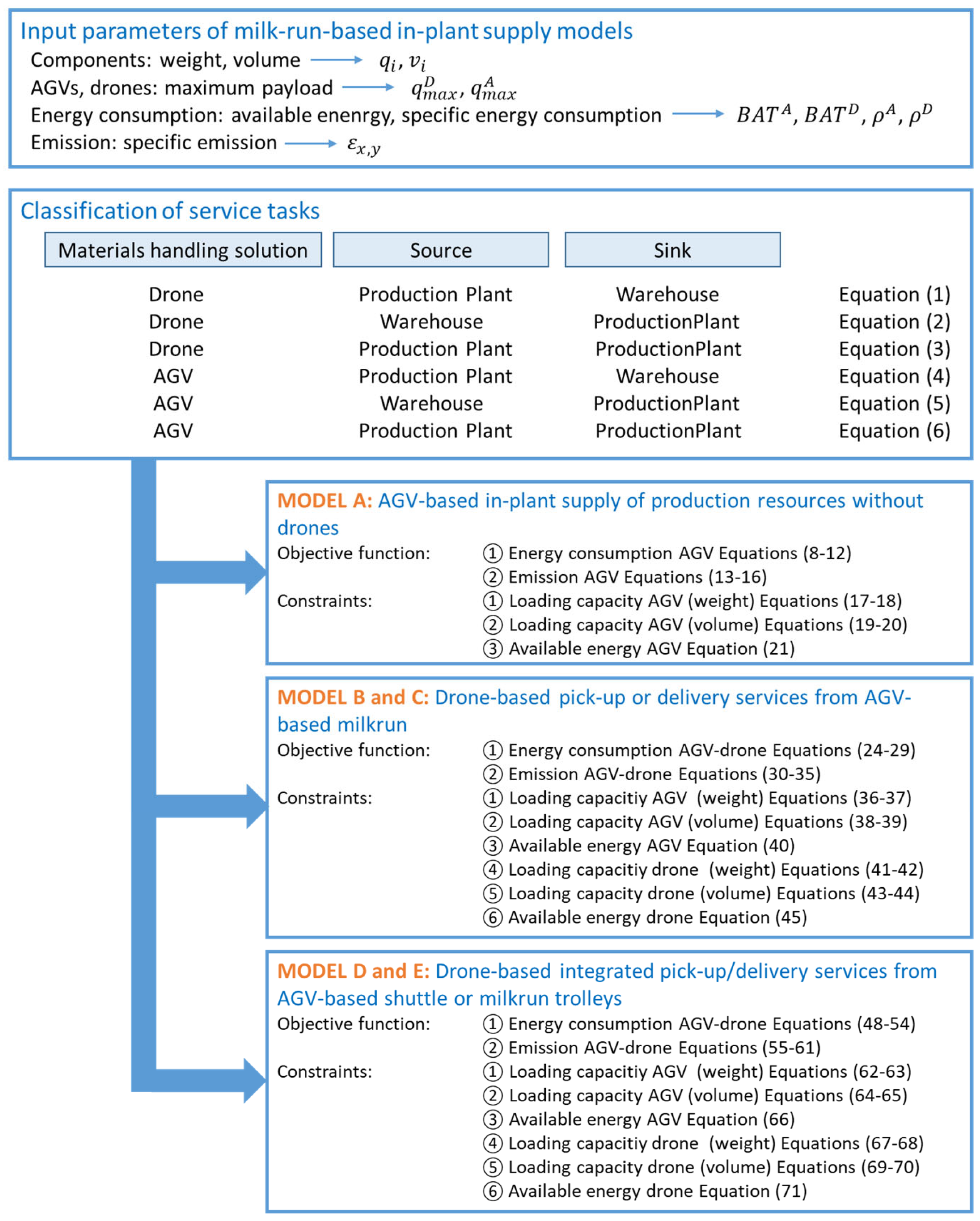 Energies 16 04109 g001