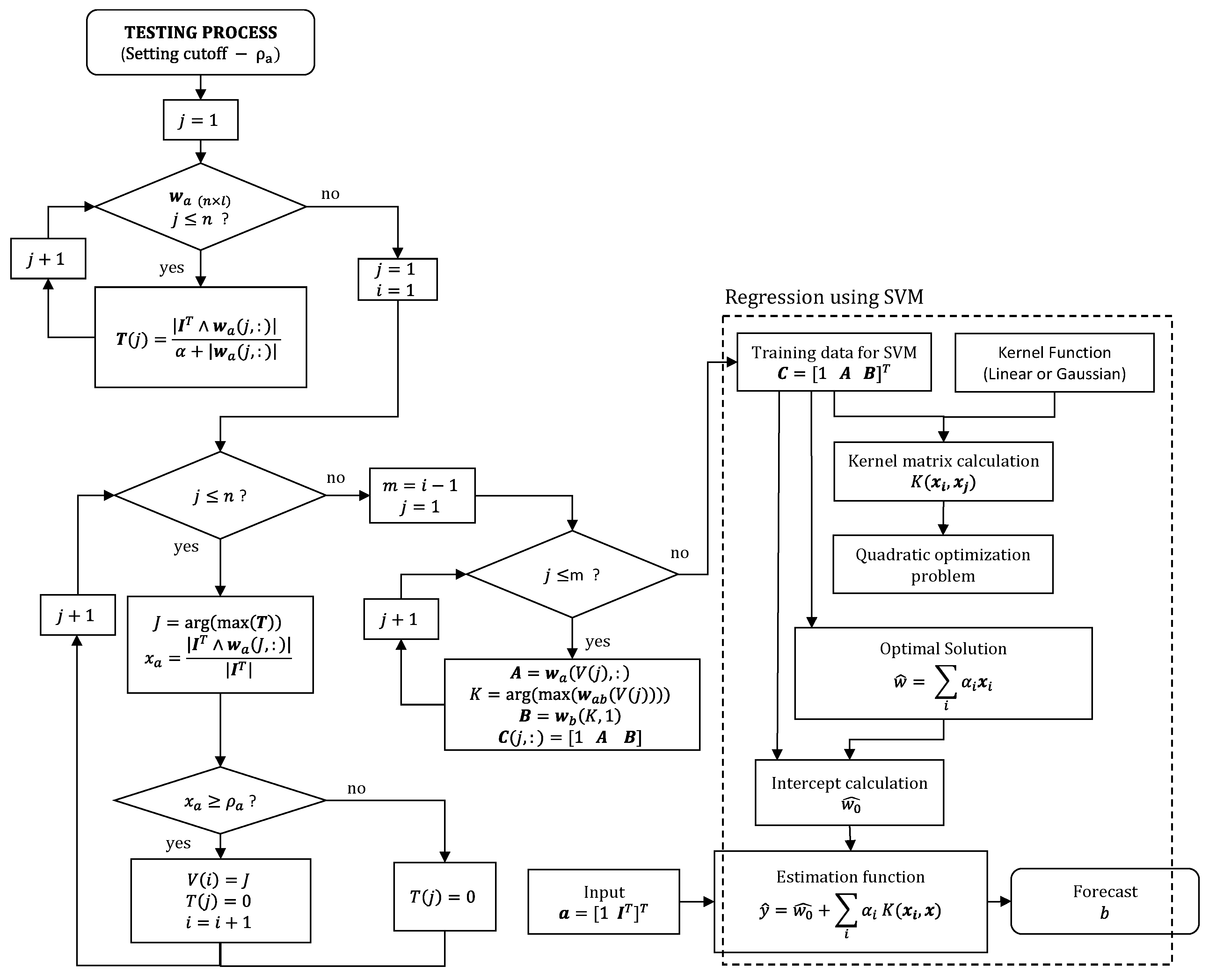 Energies 16 04110 g004 Energies 16 04110 g004