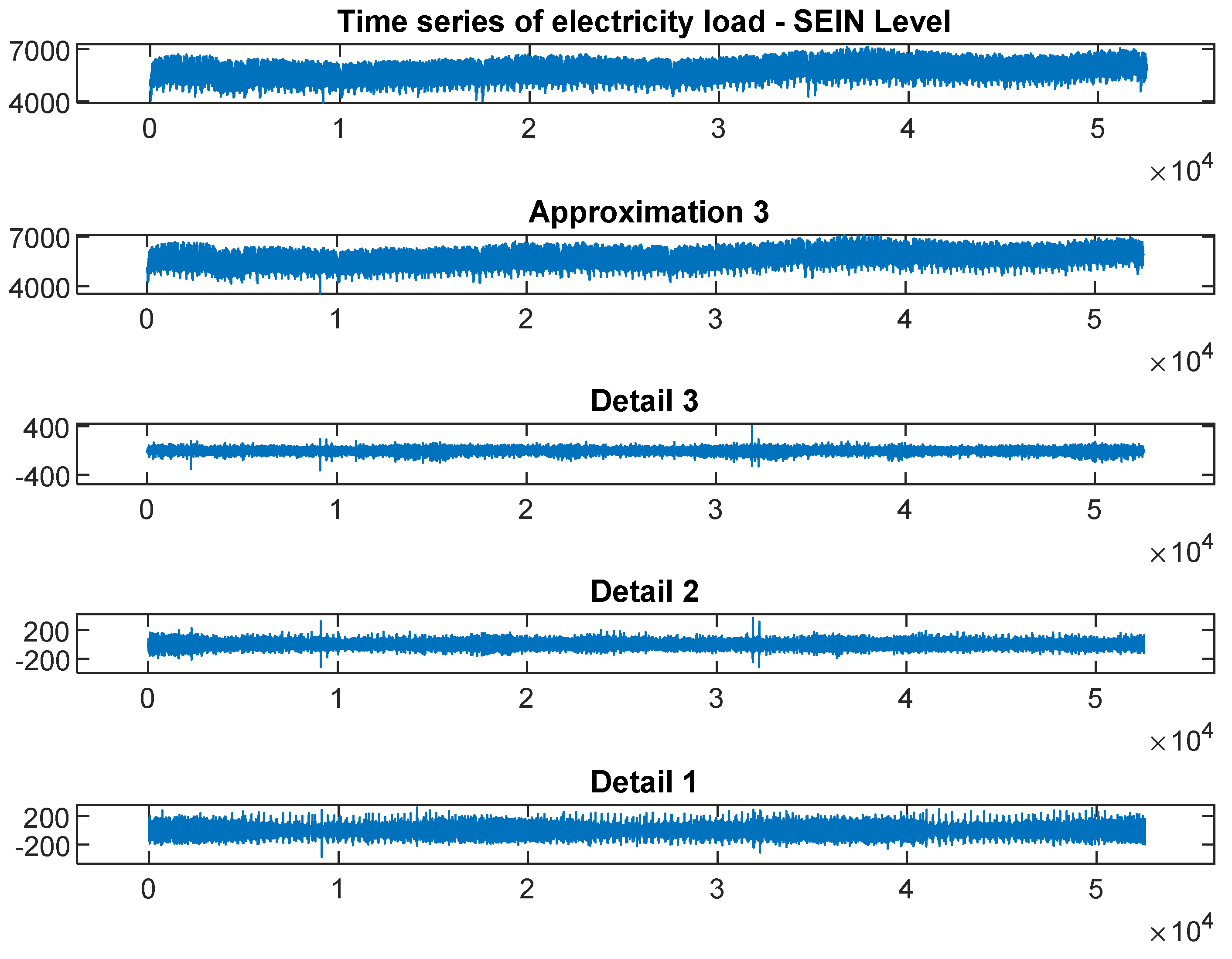 Energies 16 04110 g005 Energies 16 04110 g005