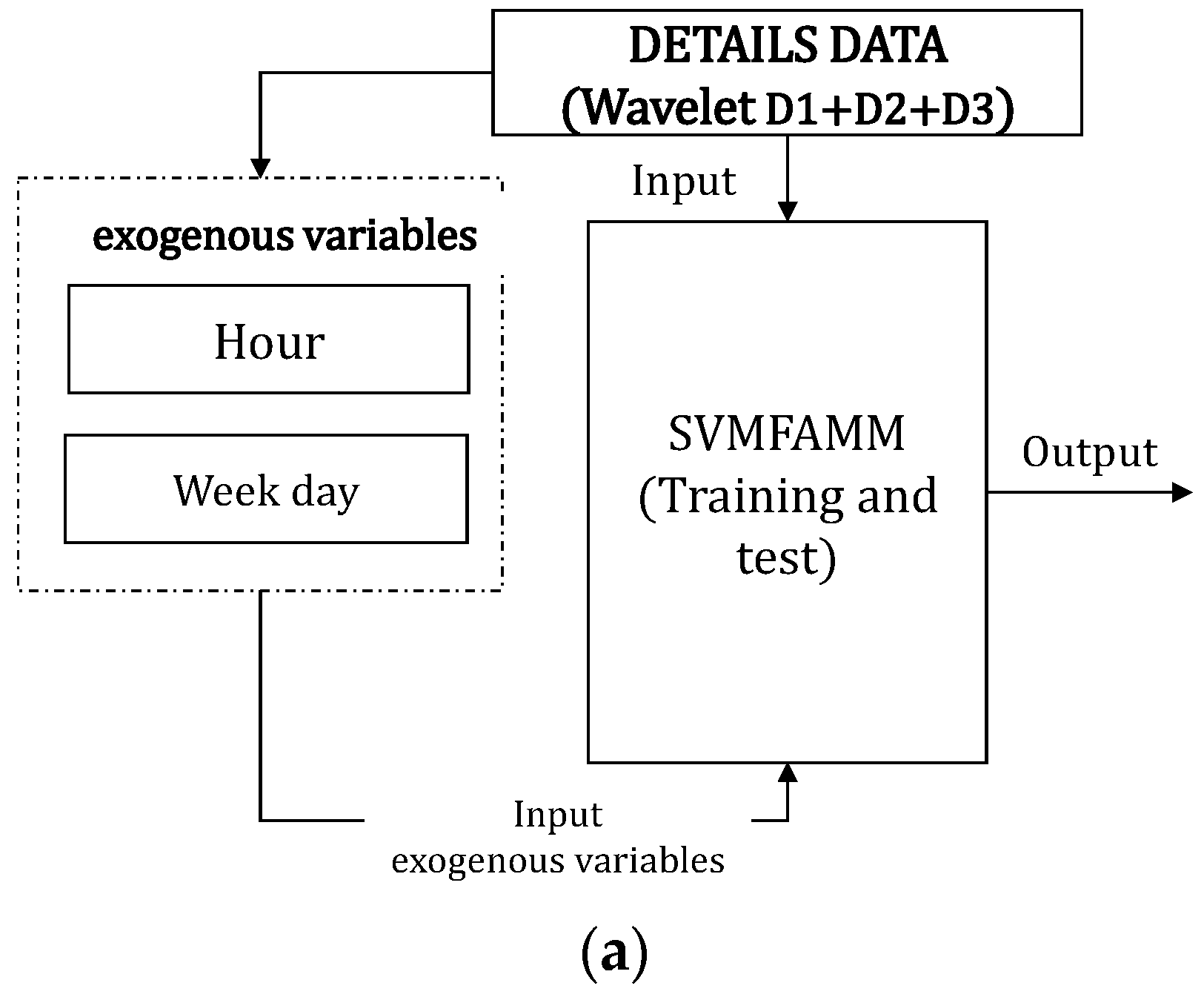 Energies 16 04110 g006a Energies 16 04110 g006a