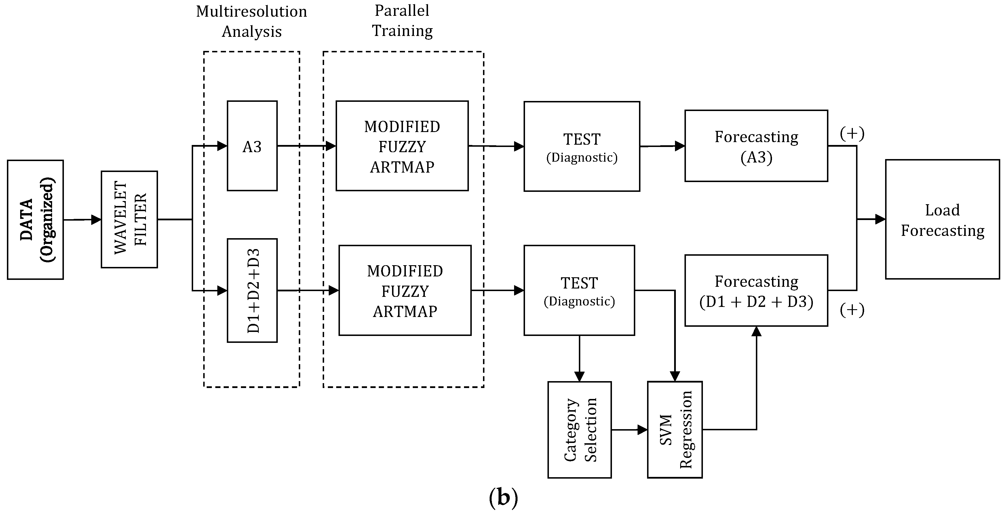 Energies 16 04110 g006b Energies 16 04110 g006b